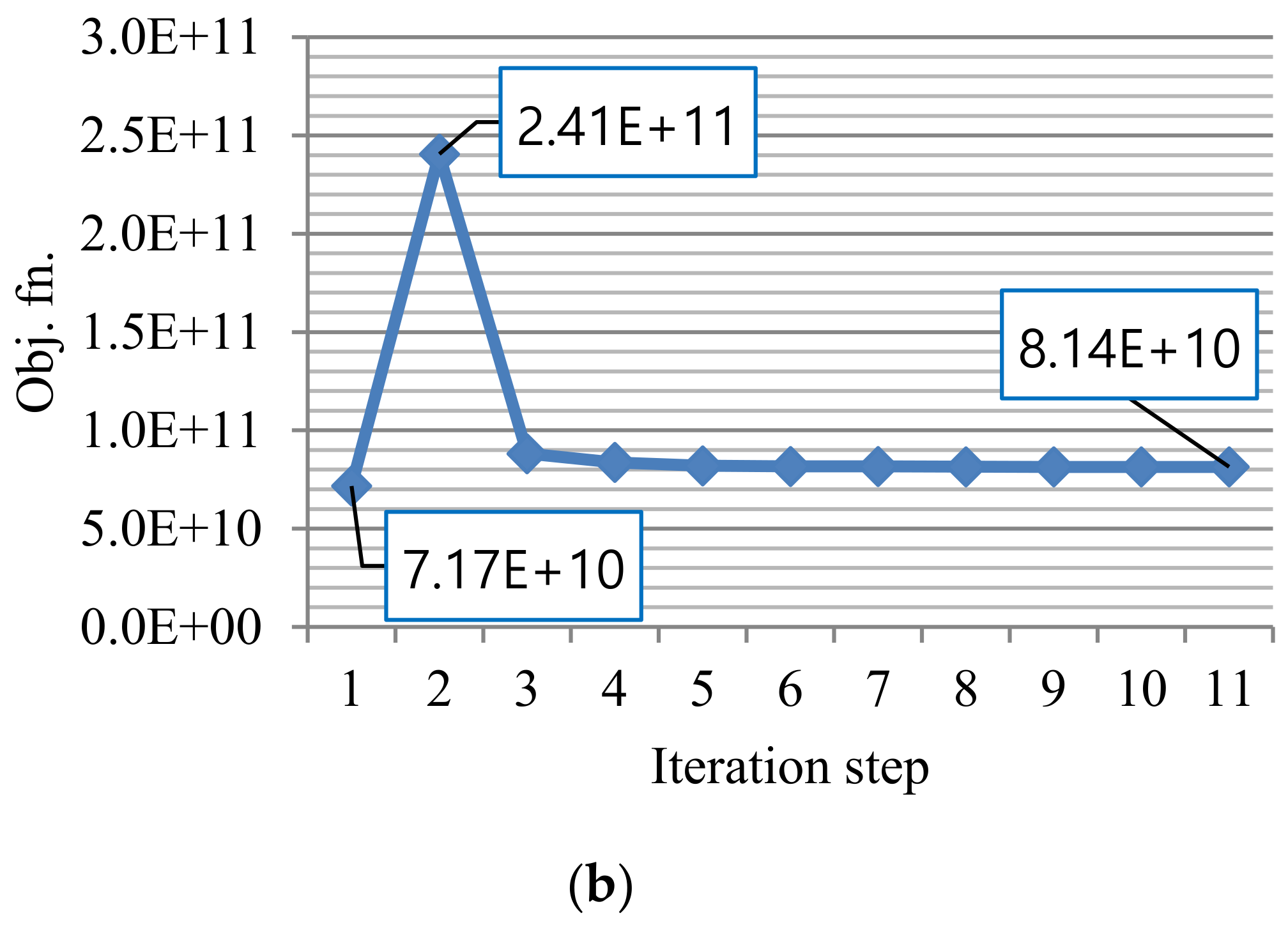 Symmetry 13 02373 g014b 550
