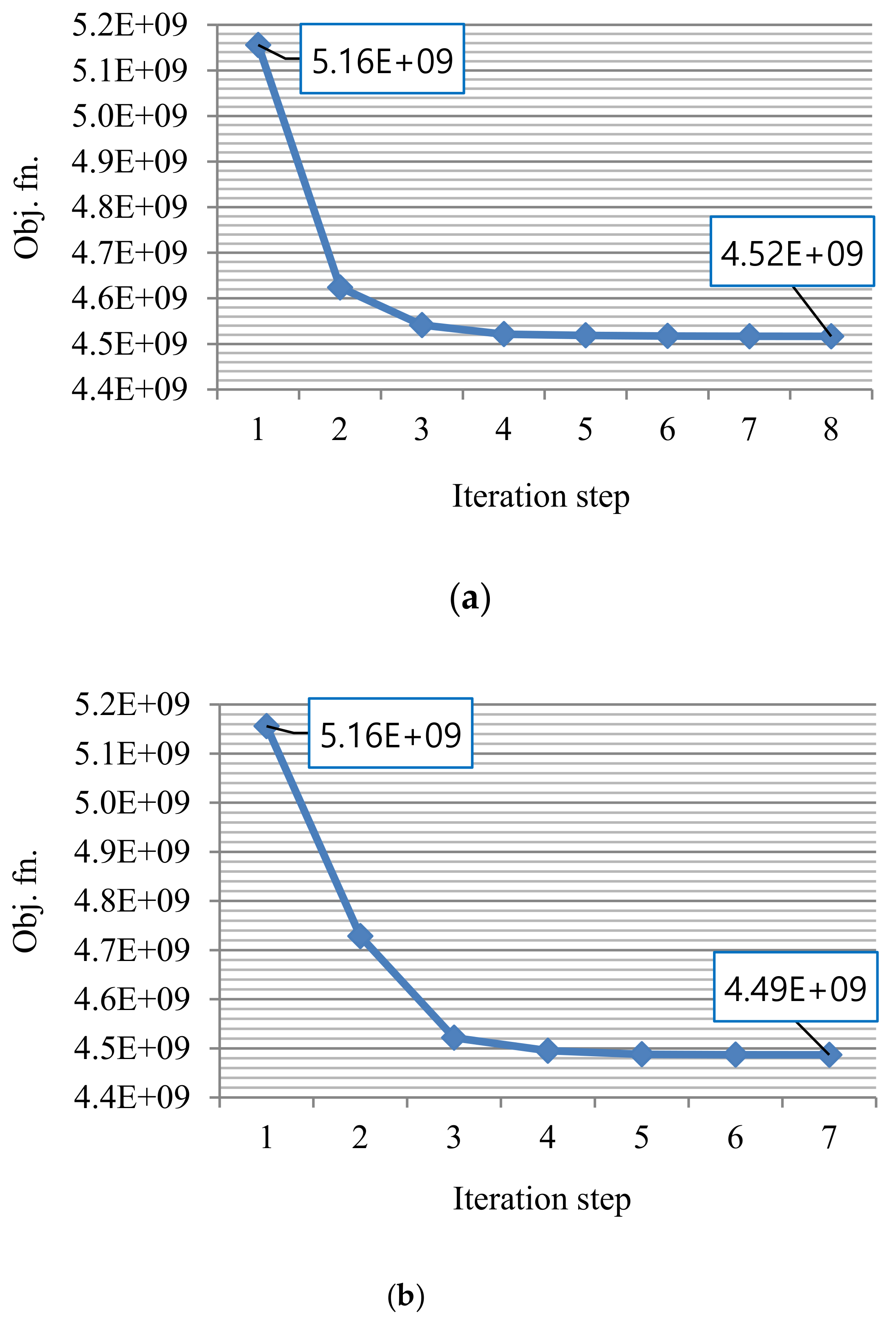 Symmetry 13 02373 g017 550