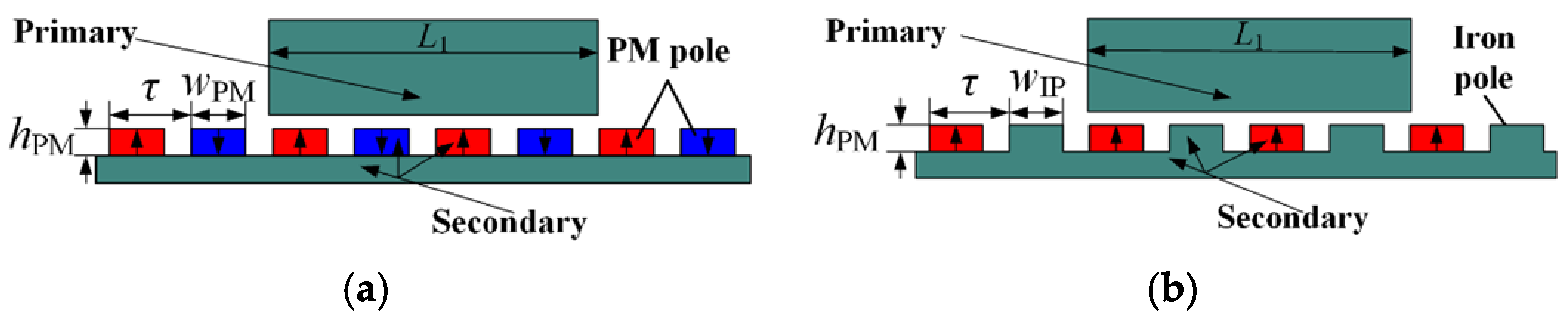 Symmetry 13 02374 g001 550
