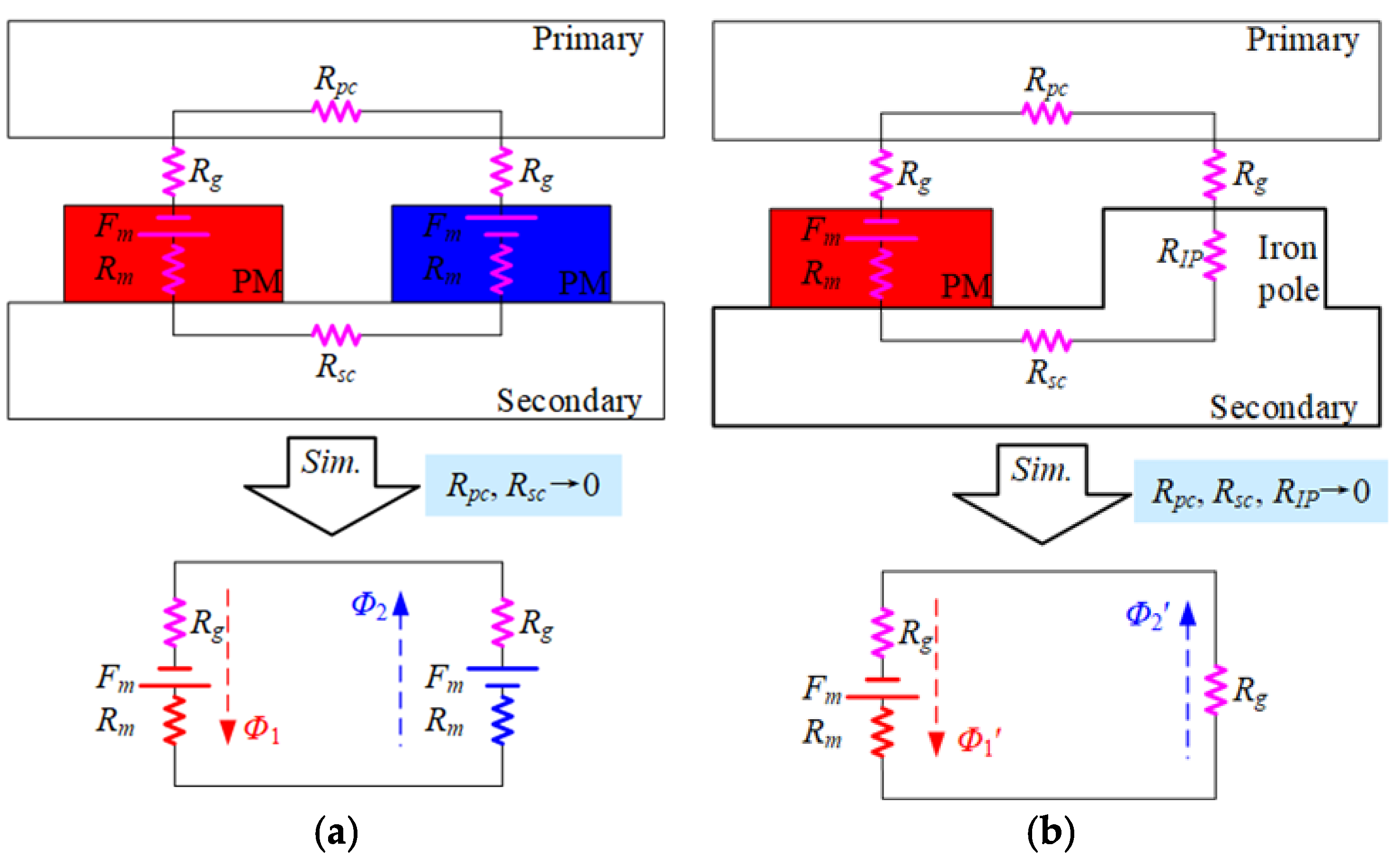 Symmetry 13 02374 g002 550