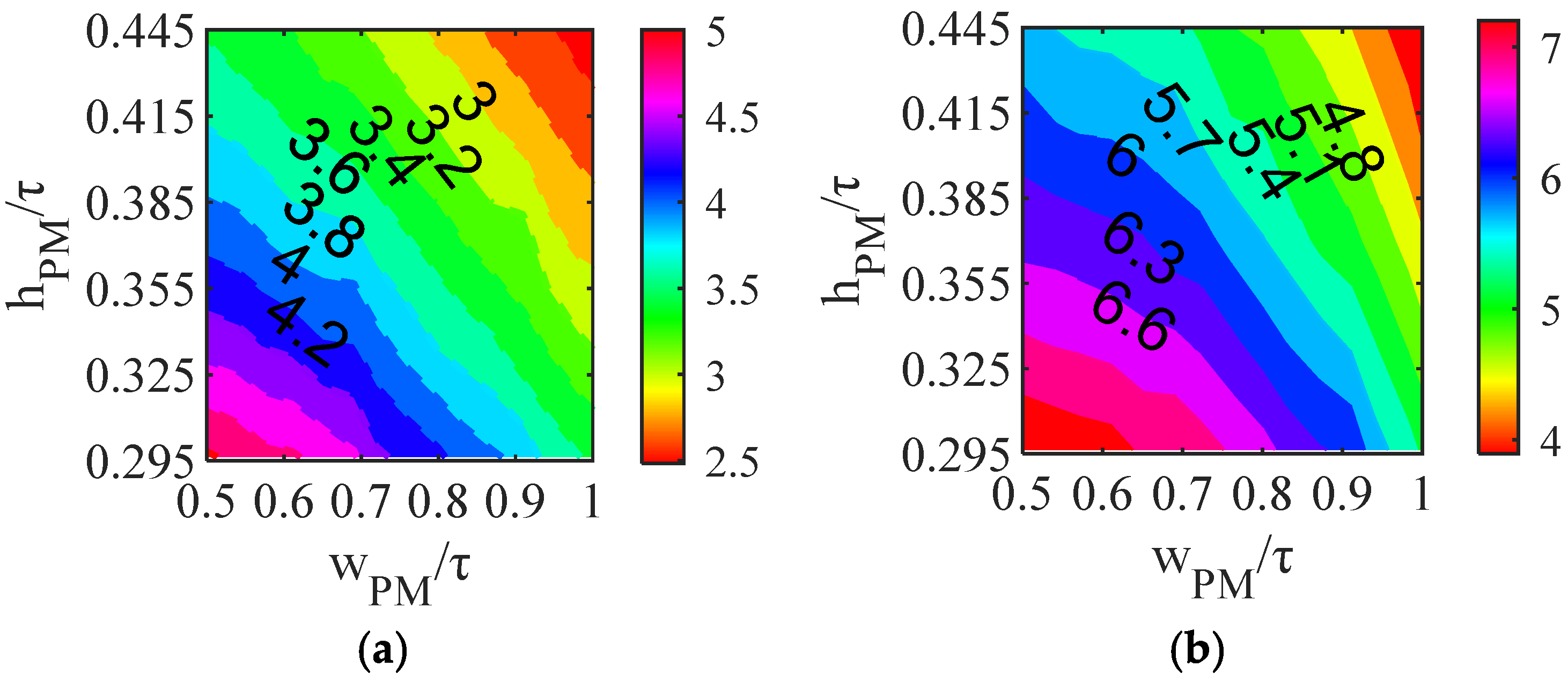 Symmetry 13 02374 g003 550