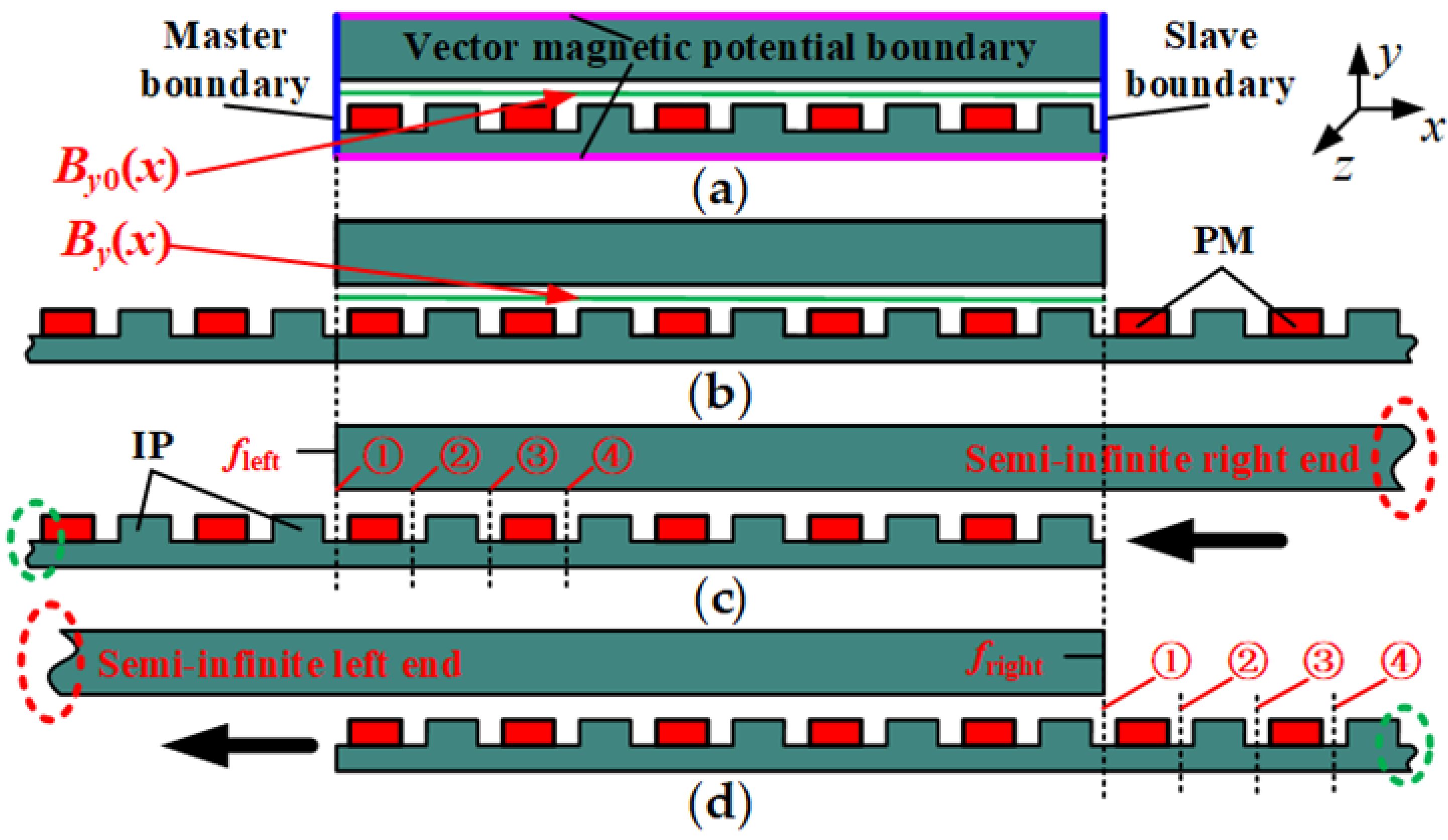 Symmetry 13 02374 g004 550