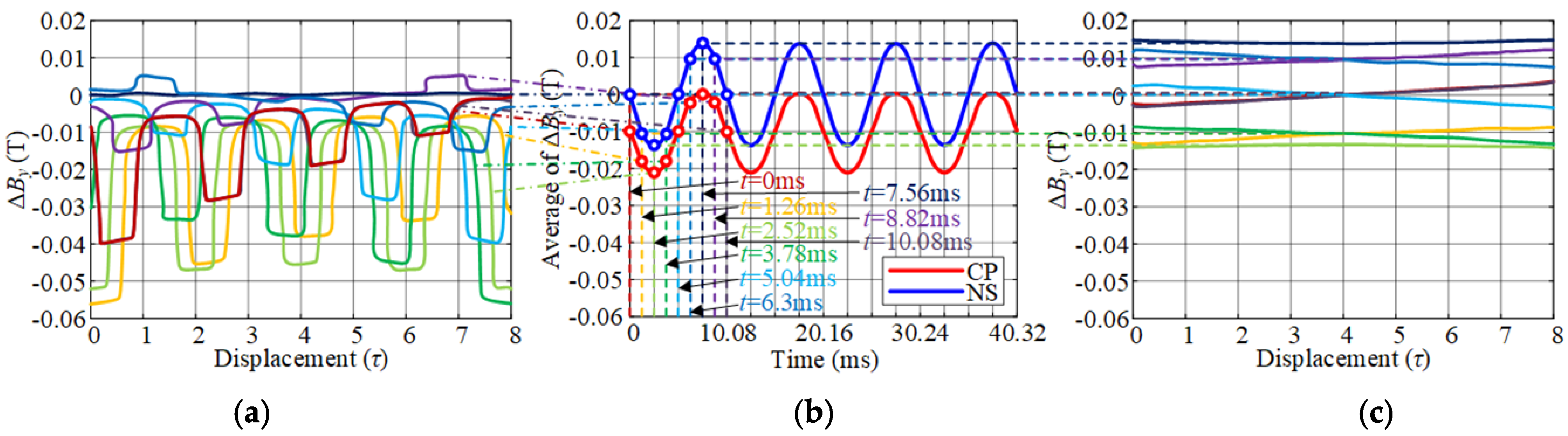 Symmetry 13 02374 g006 550