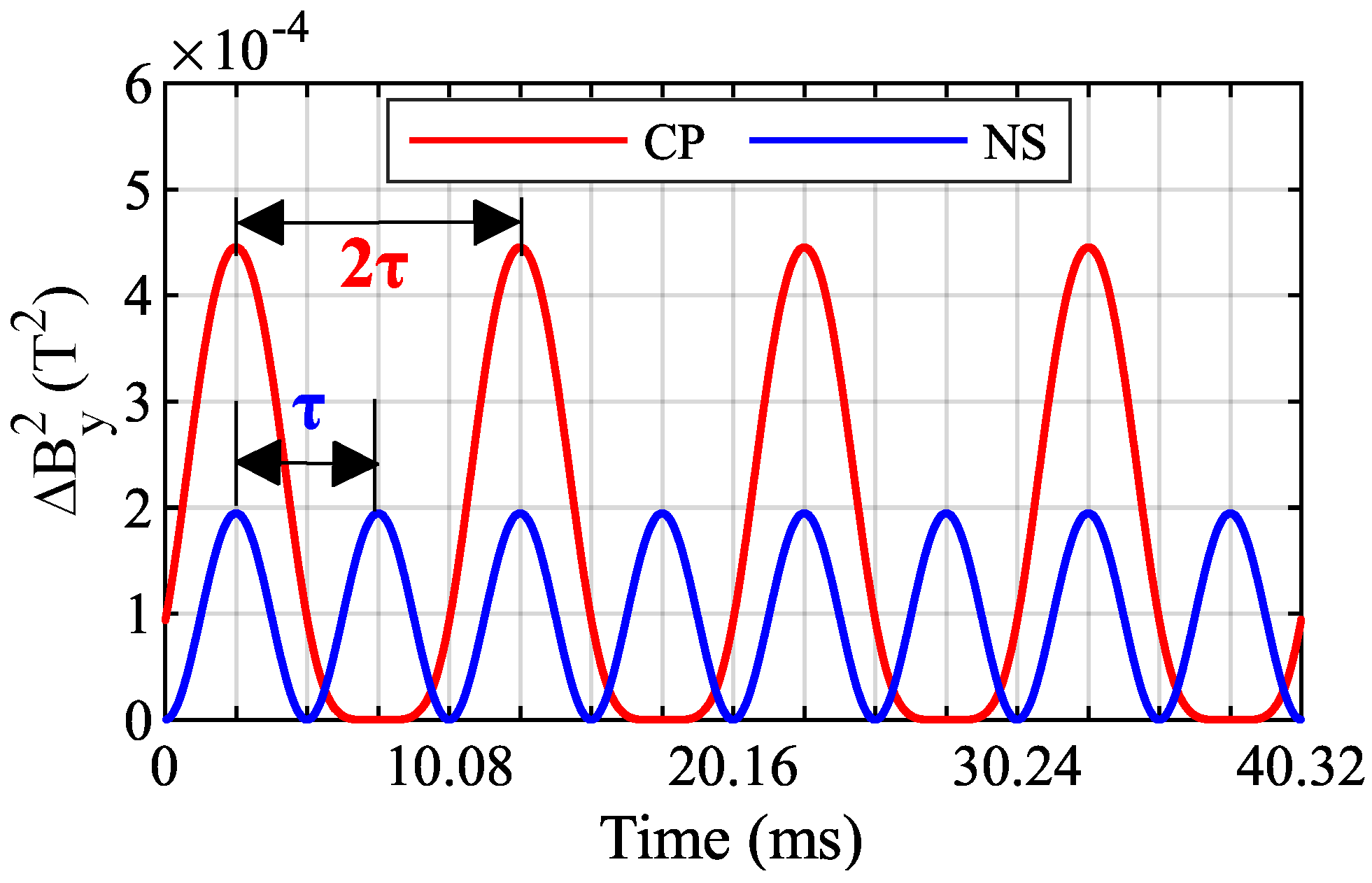 Symmetry 13 02374 g007 550