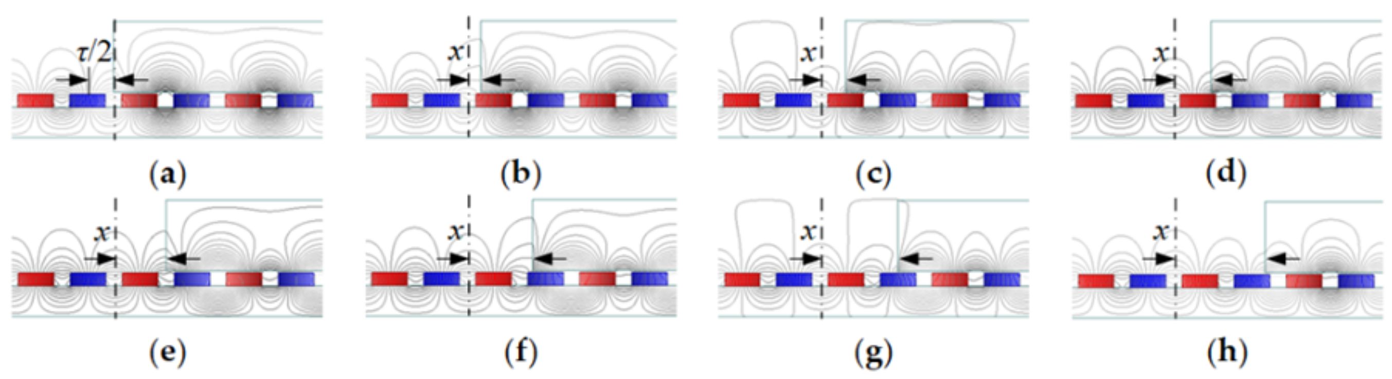 Symmetry 13 02374 g008 550