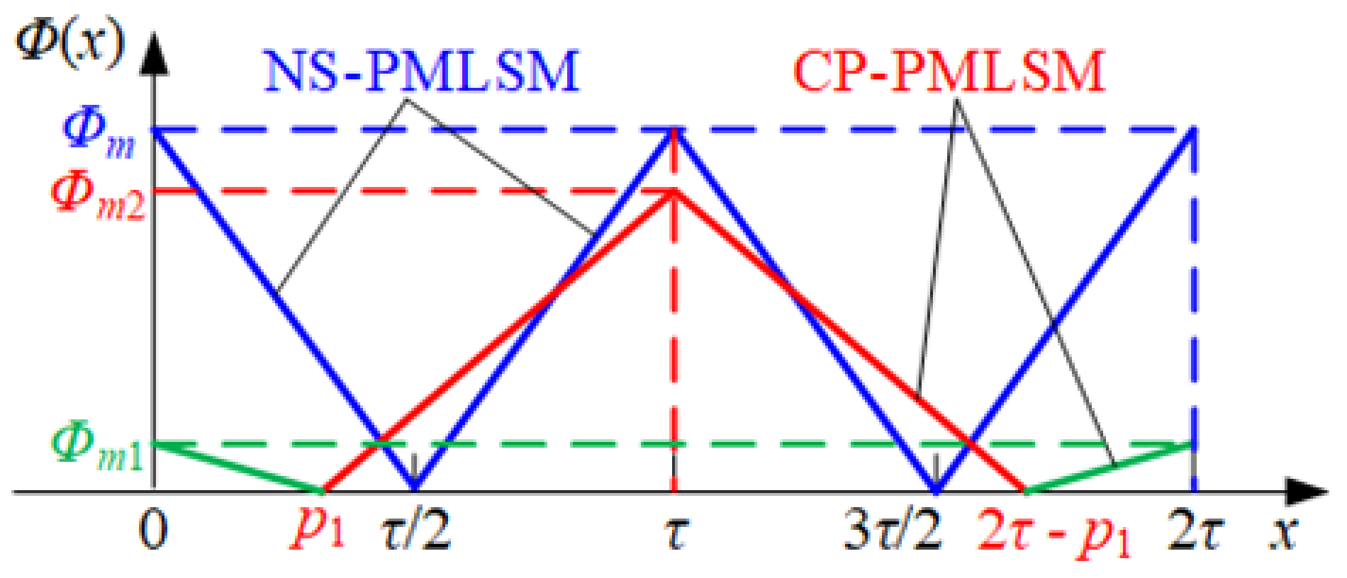 Symmetry 13 02374 g010 550