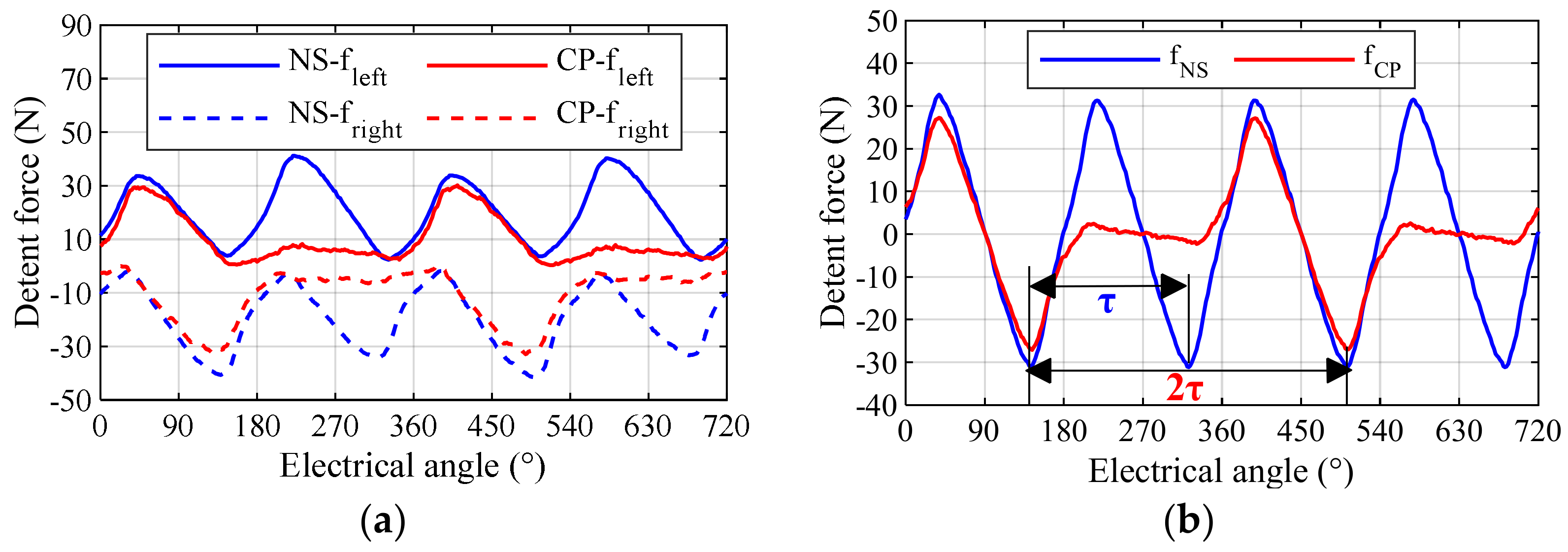 Symmetry 13 02374 g011 550
