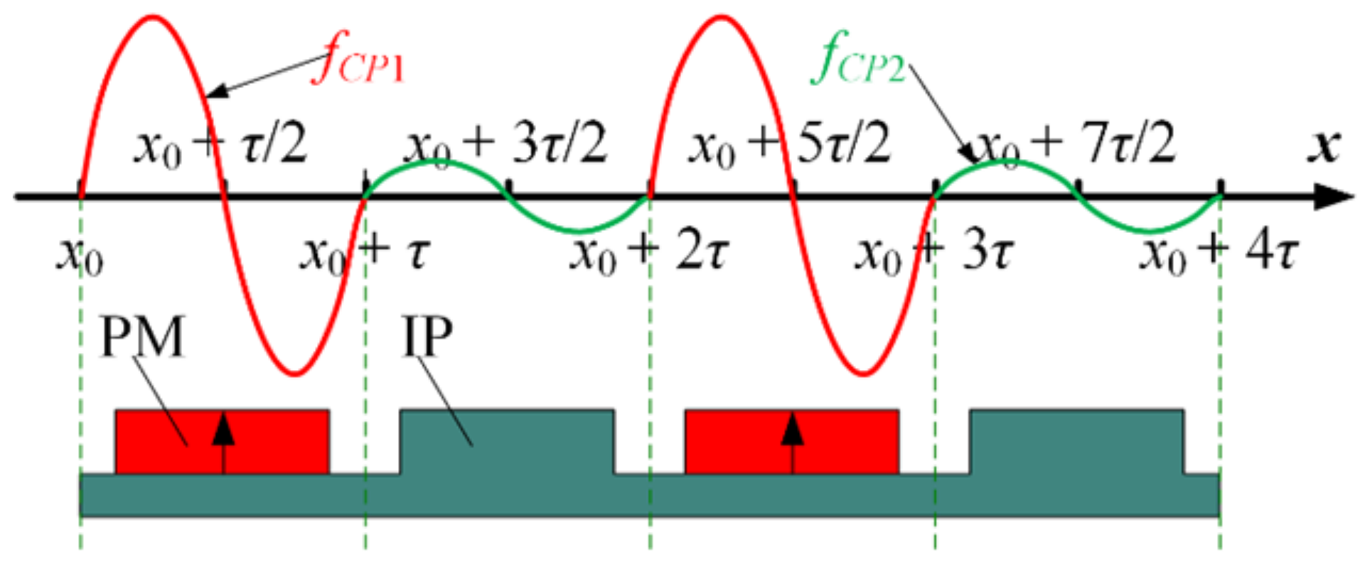 Symmetry 13 02374 g012 550