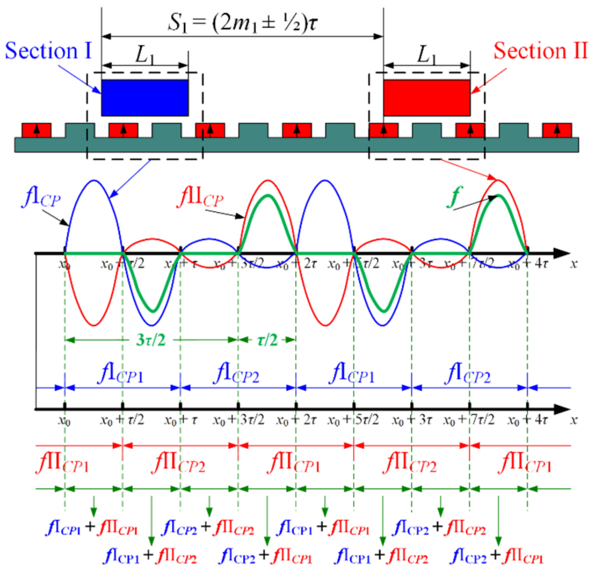 Symmetry 13 02374 g013 550