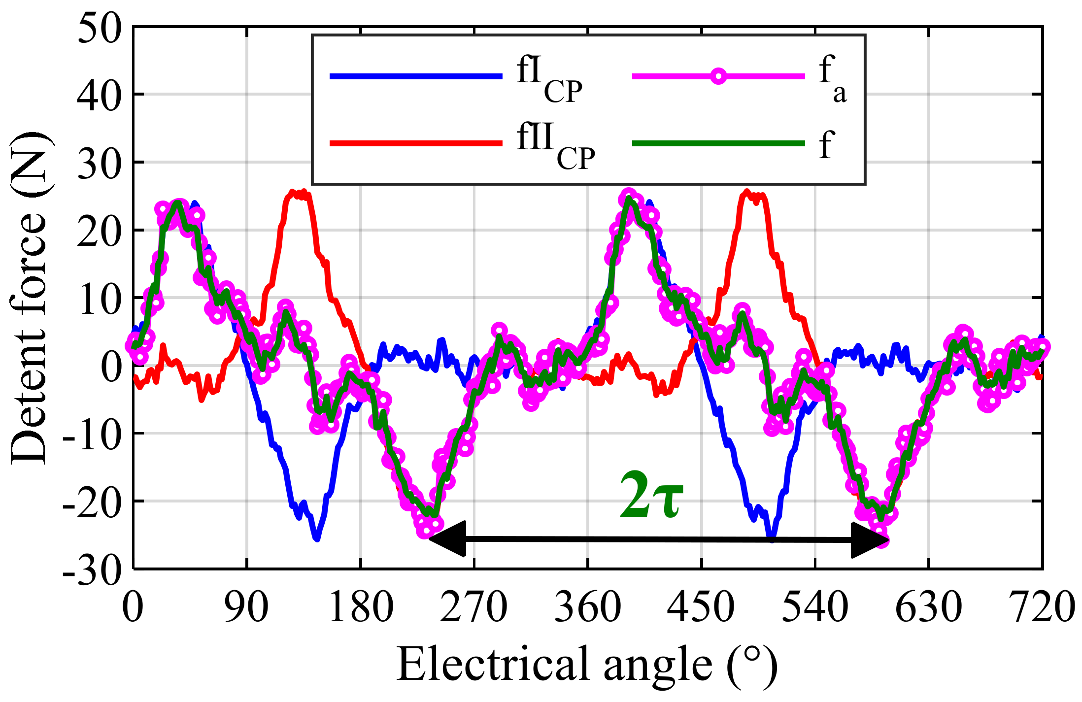 Symmetry 13 02374 g014 550