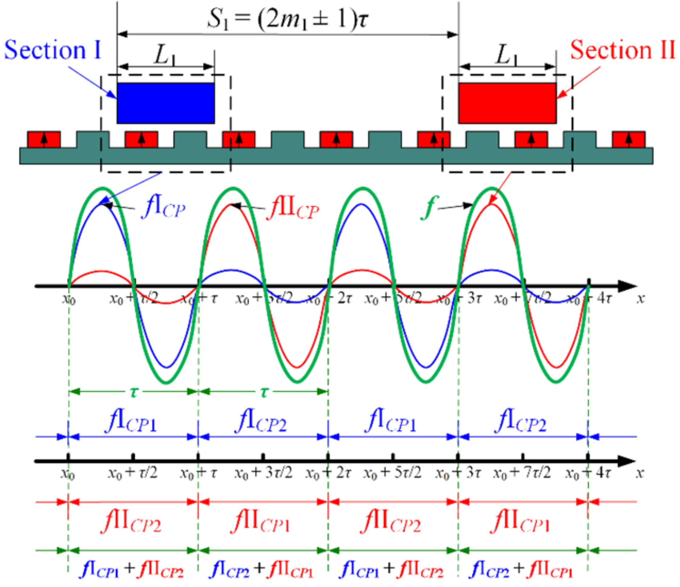 Symmetry 13 02374 g015 550