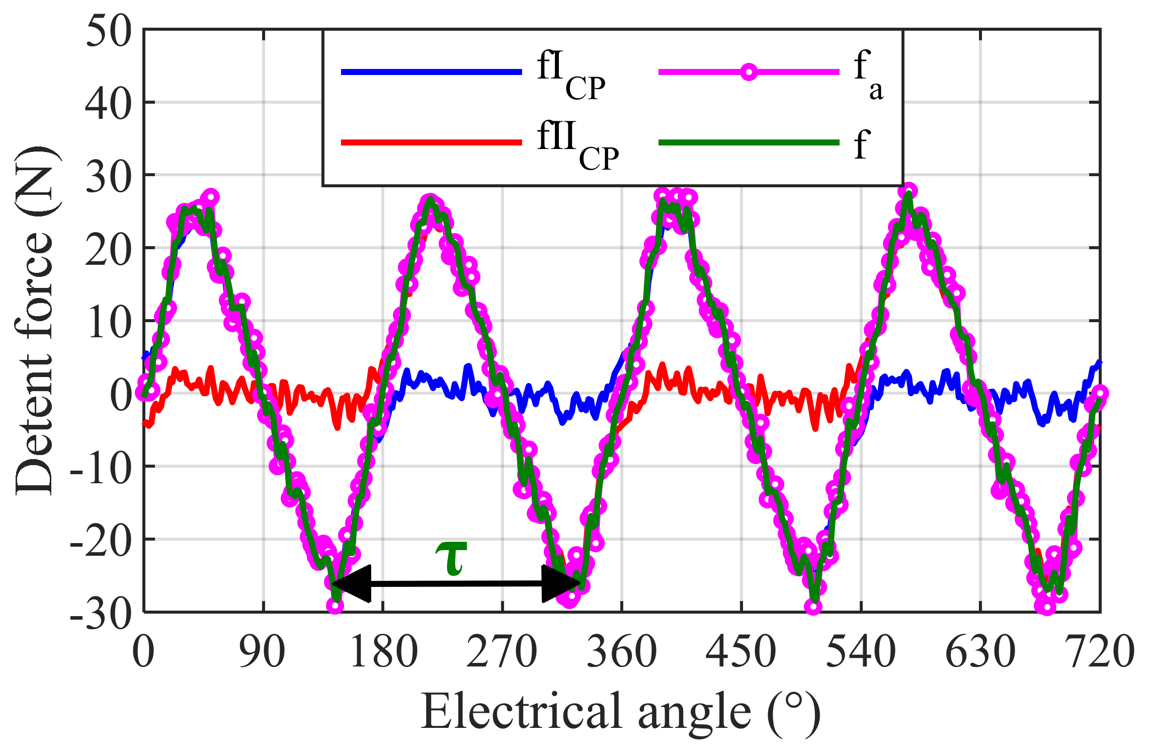 Symmetry 13 02374 g016 550