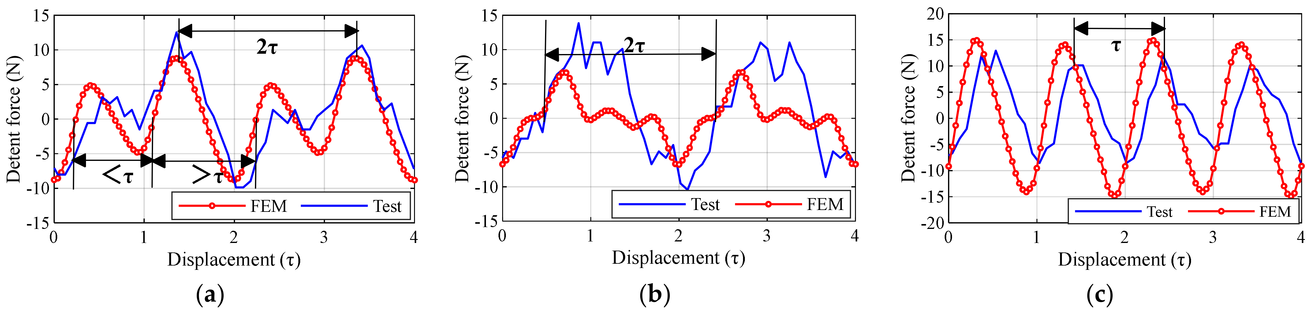 Symmetry 13 02374 g018 550