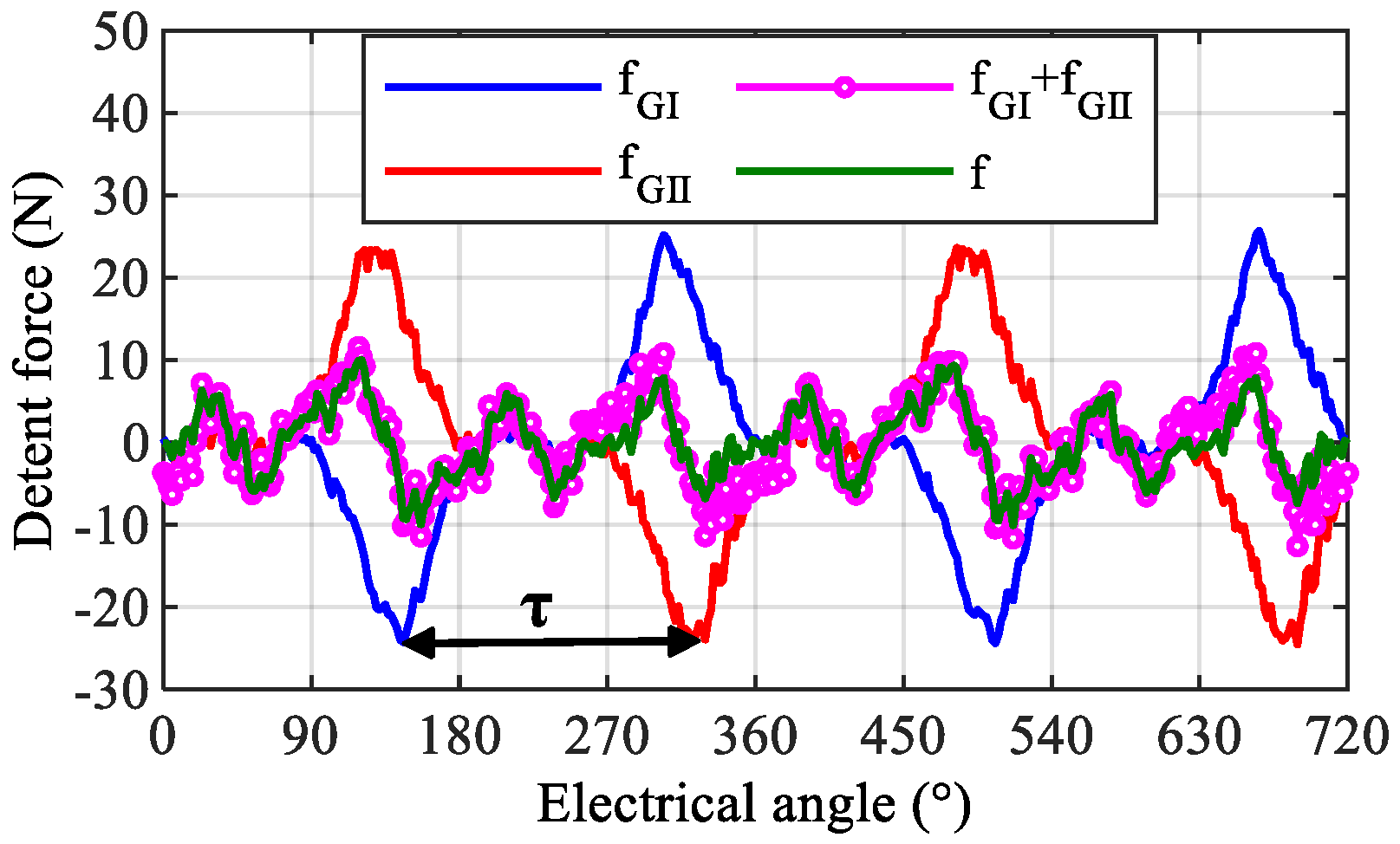Symmetry 13 02374 g020 550