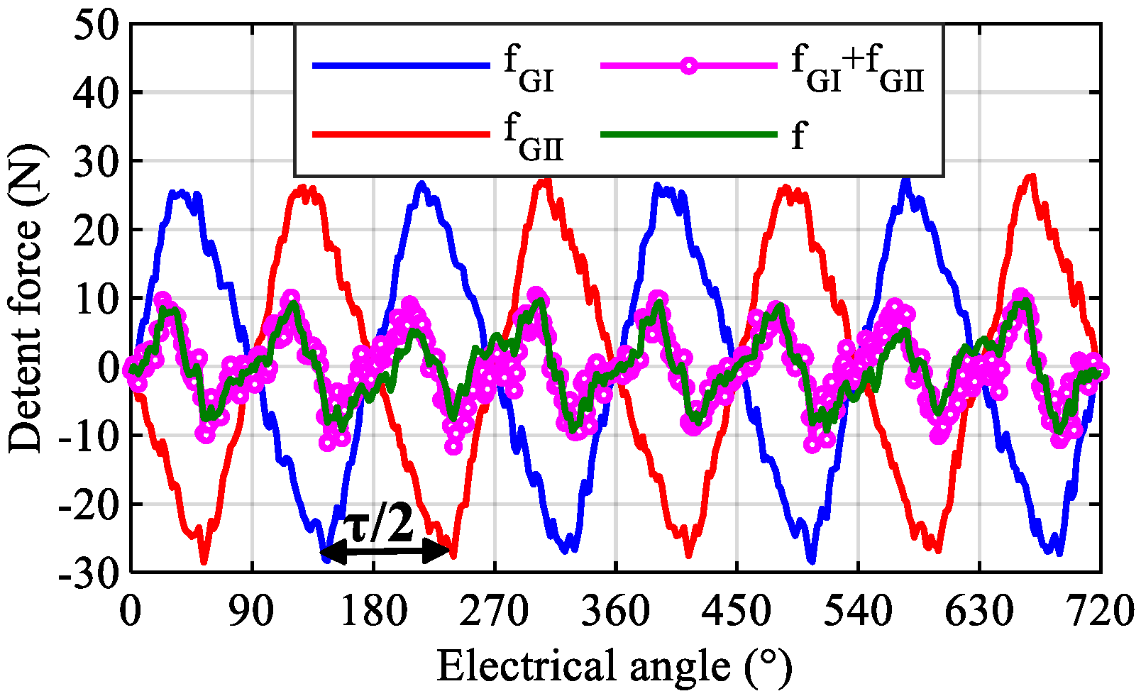 Symmetry 13 02374 g021 550