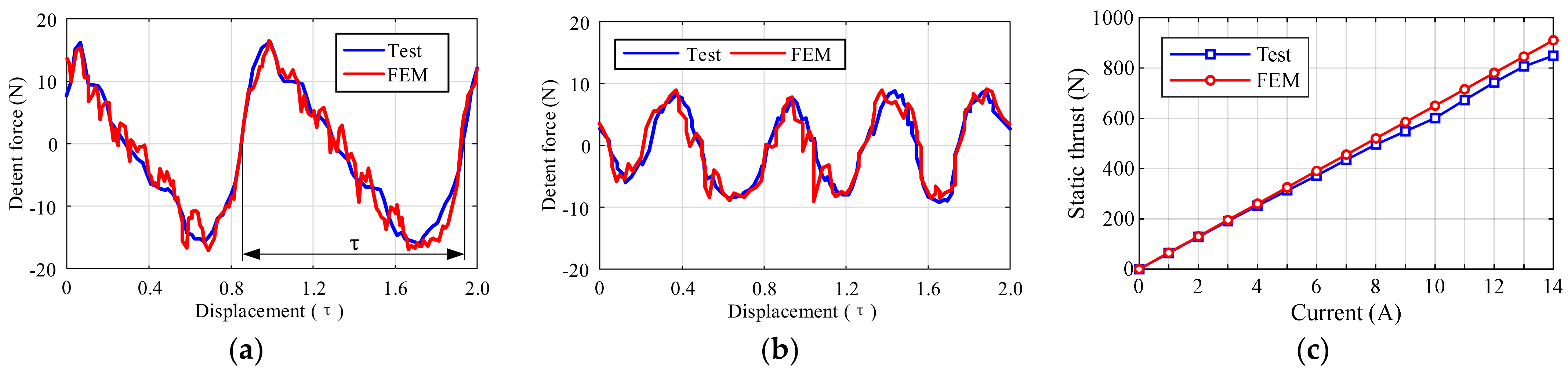 Symmetry 13 02374 g023 550