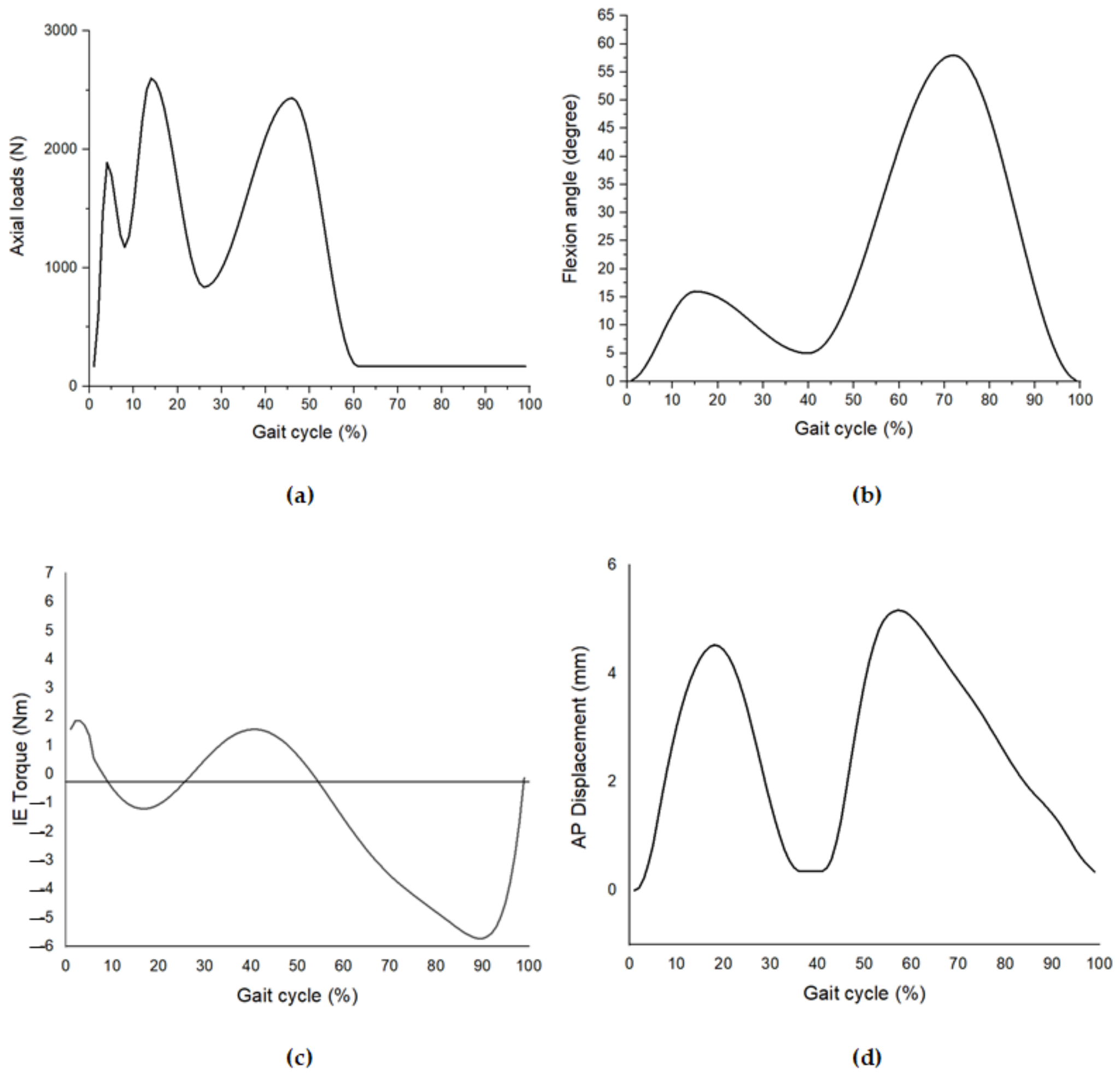 Symmetry 13 02377 g002