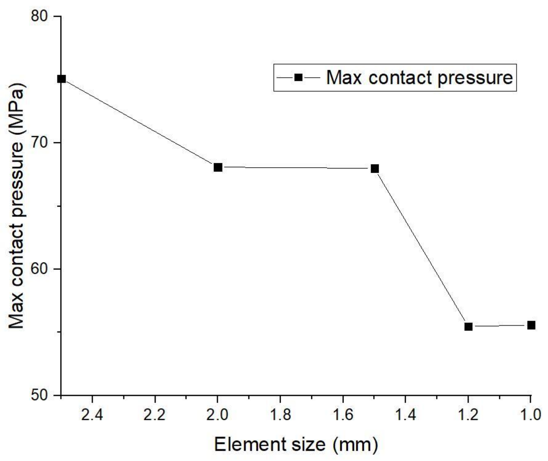 Symmetry 13 02377 g003