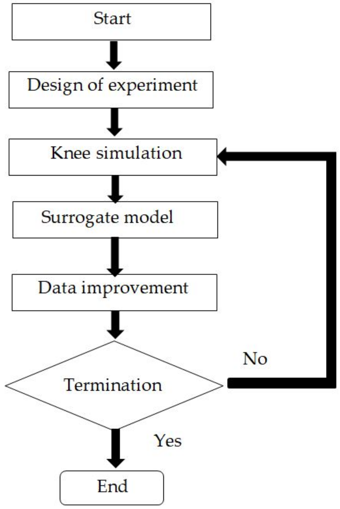 Symmetry 13 02377 g008