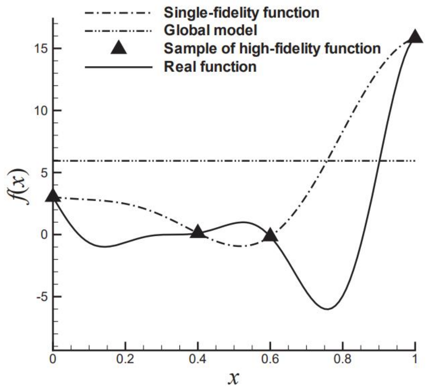 Symmetry 13 02377 g009