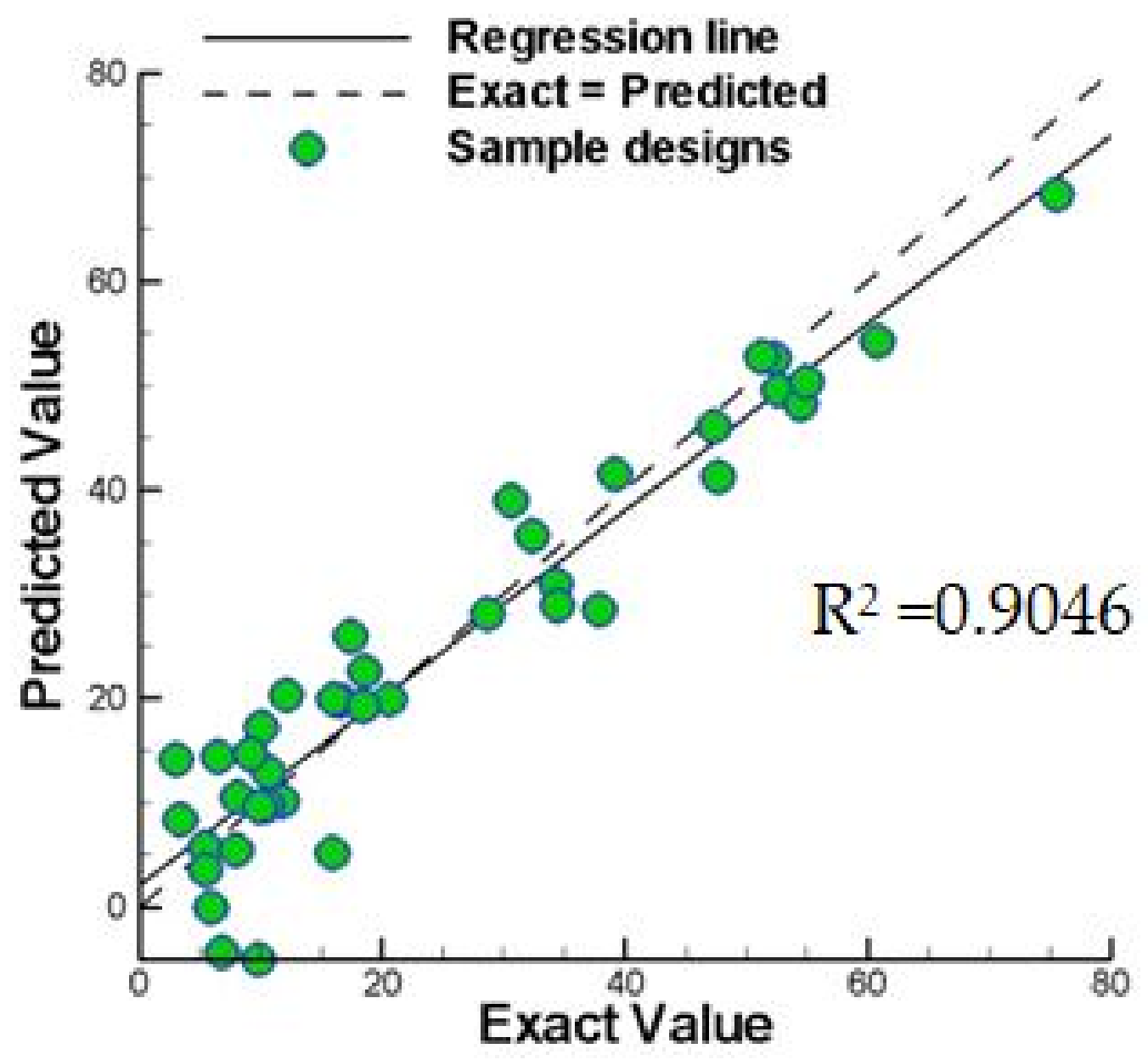 Symmetry 13 02377 g014