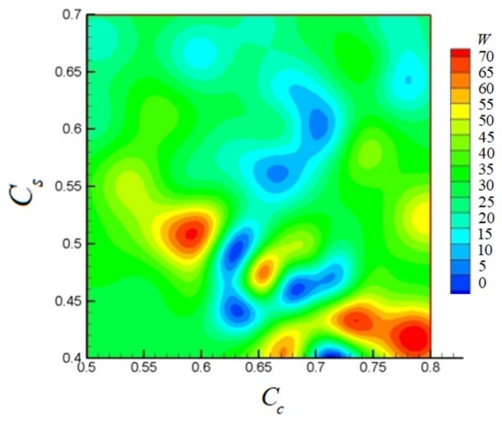 Symmetry 13 02377 g015