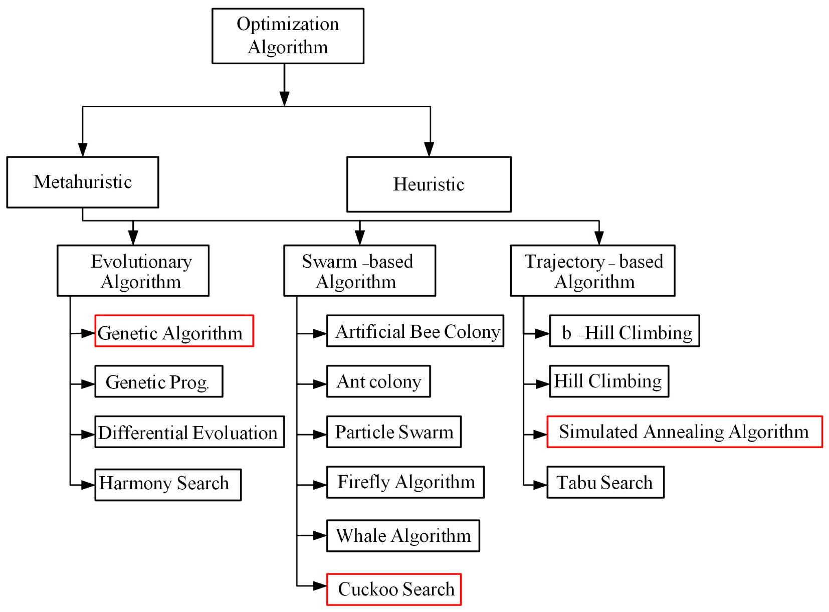 Symmetry 13 02378 g002