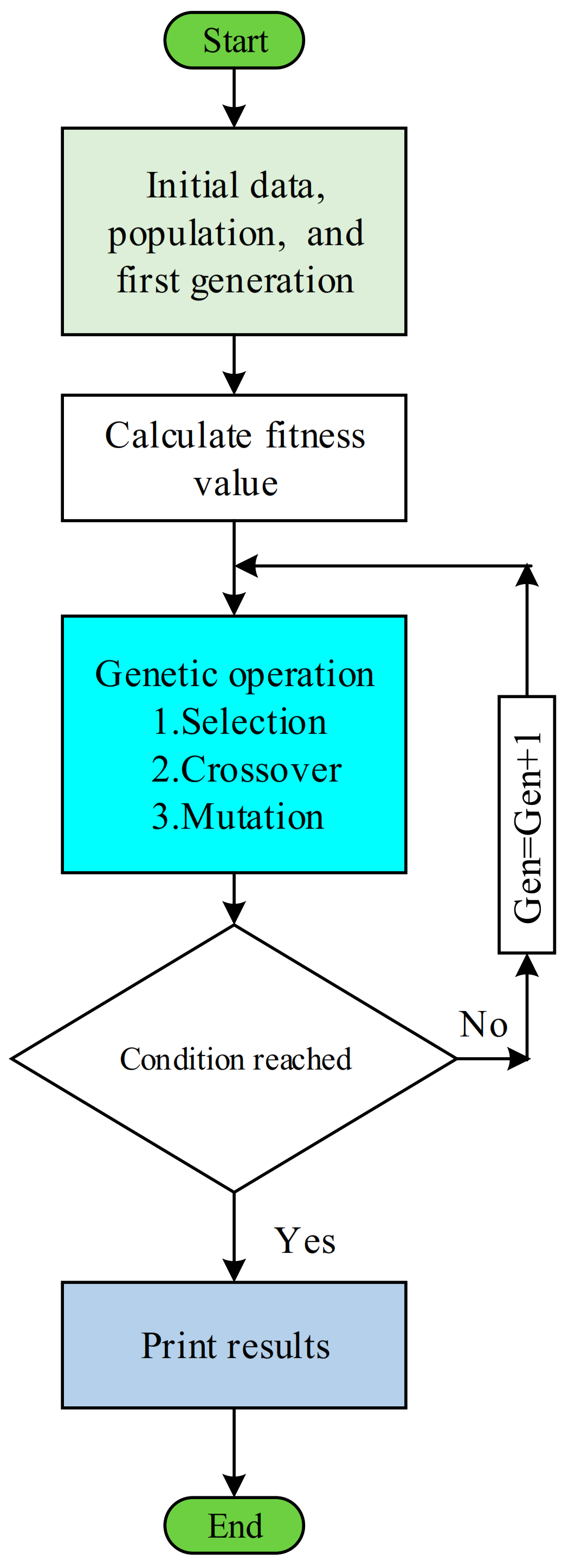 Symmetry 13 02378 g004
