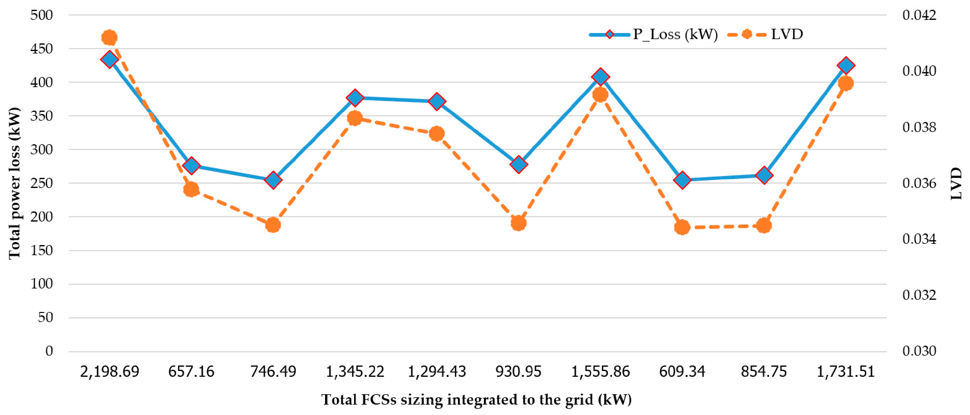 Symmetry 13 02378 g009