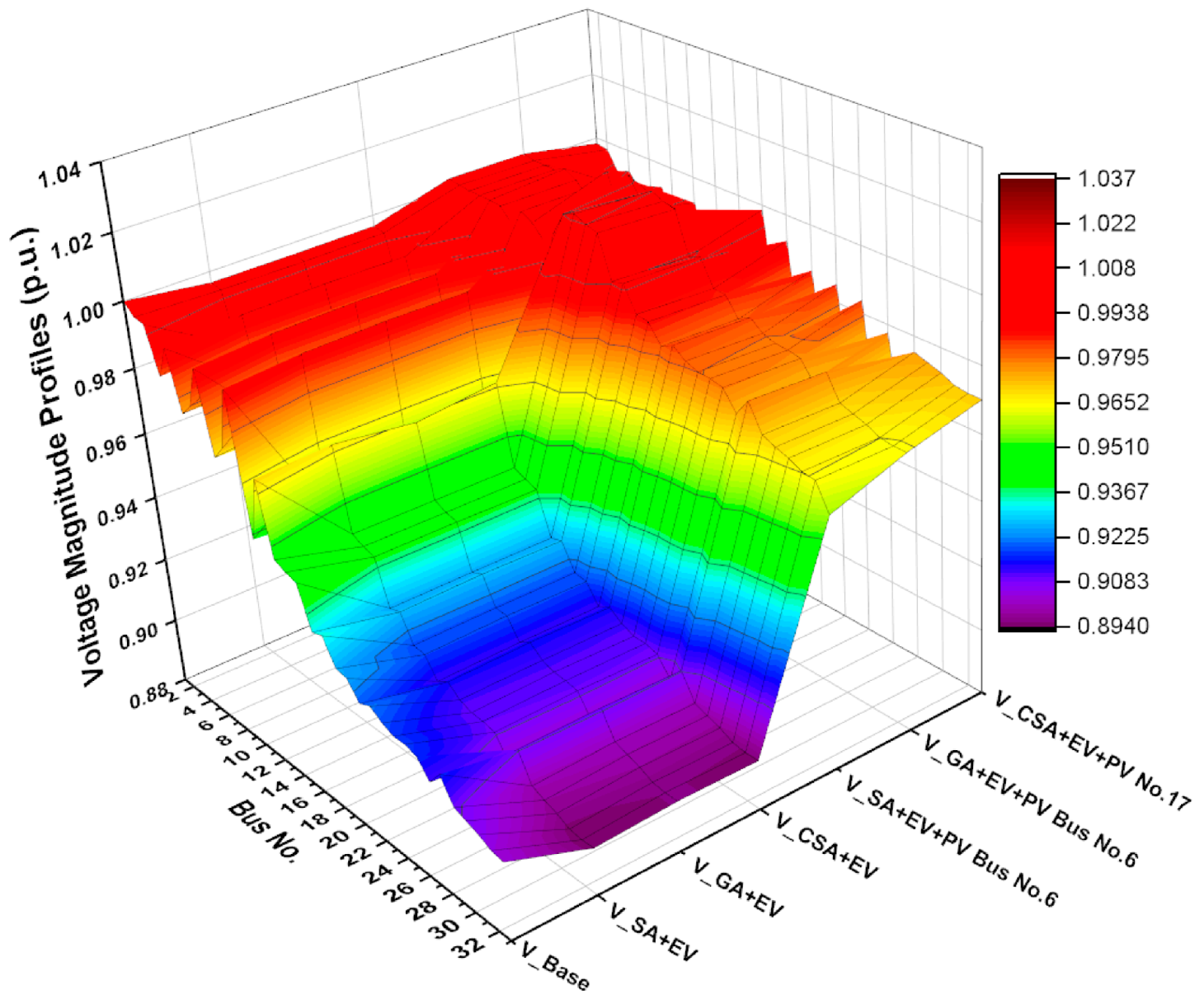 Symmetry 13 02378 g011