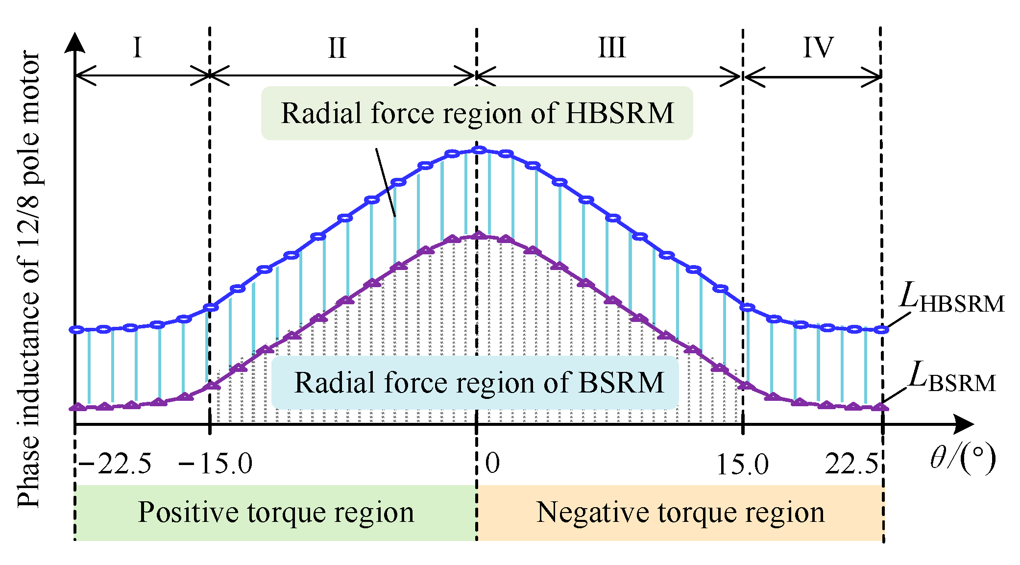 Symmetry 13 02383 g003