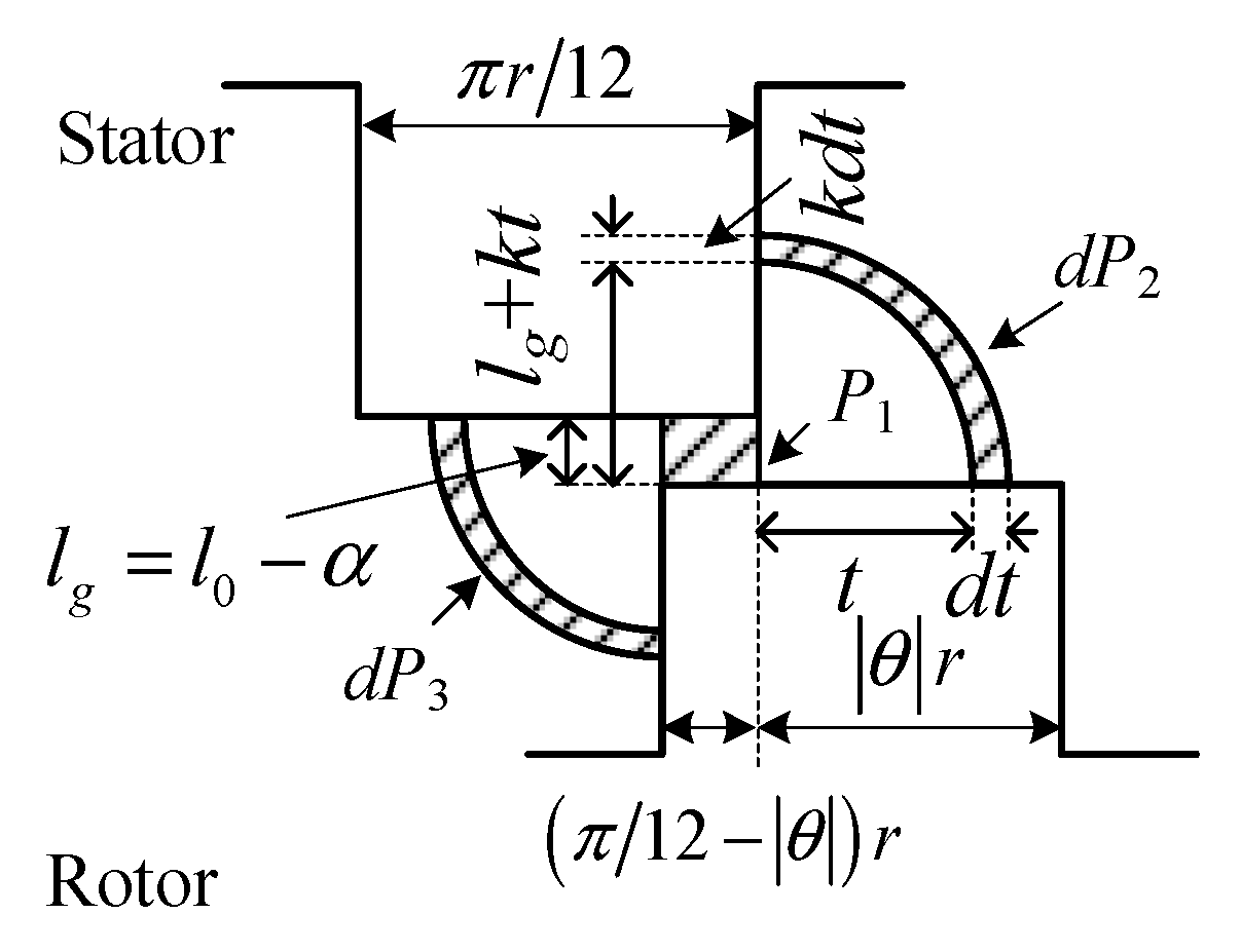 Symmetry 13 02383 g008