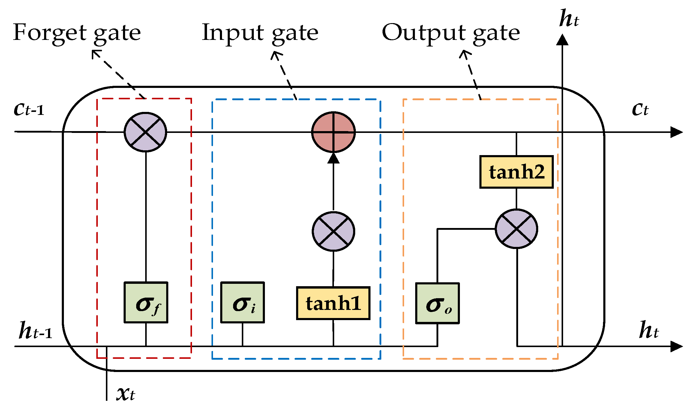 Symmetry 13 02386 g001 550