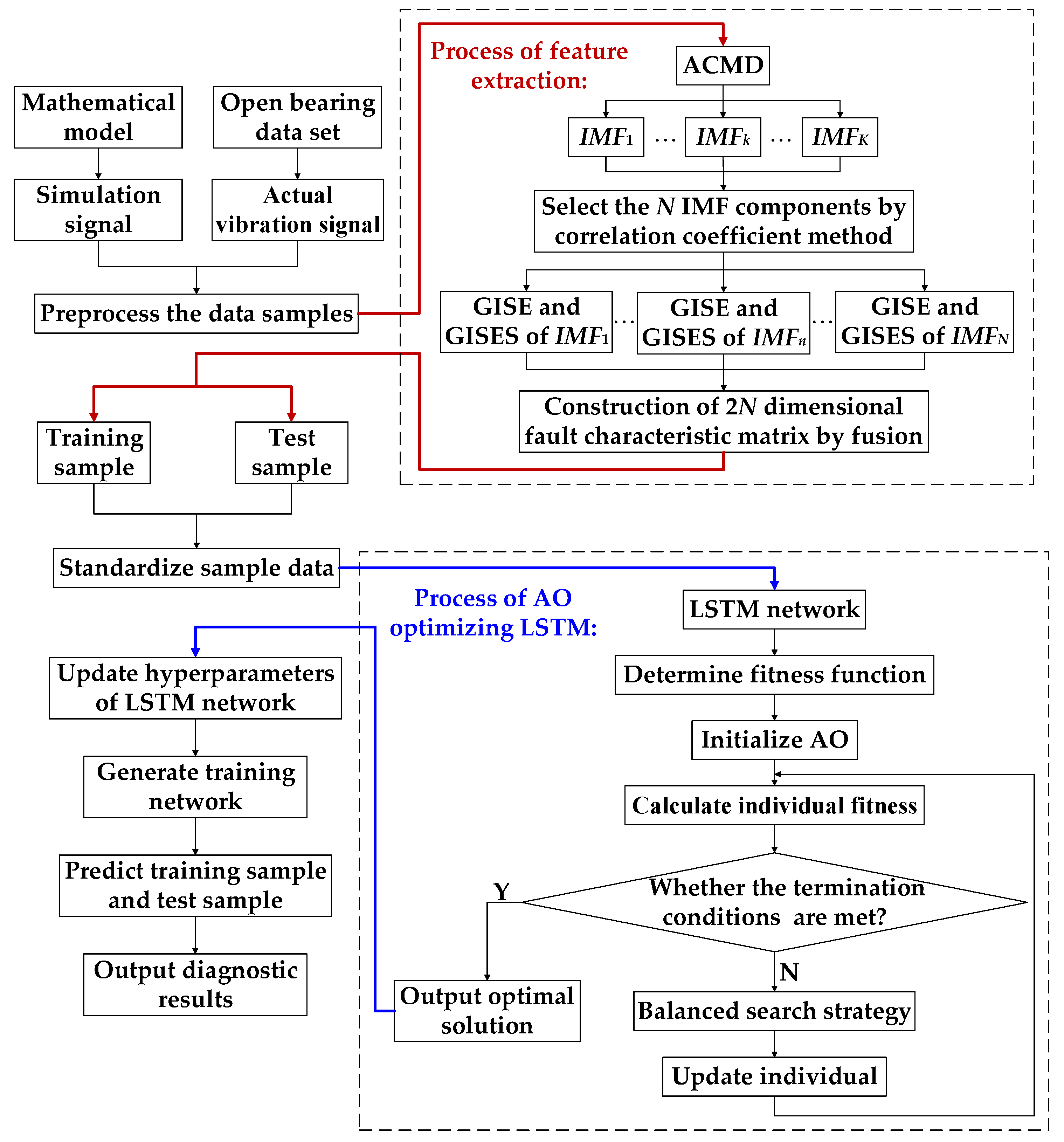 Symmetry 13 02386 g002 550