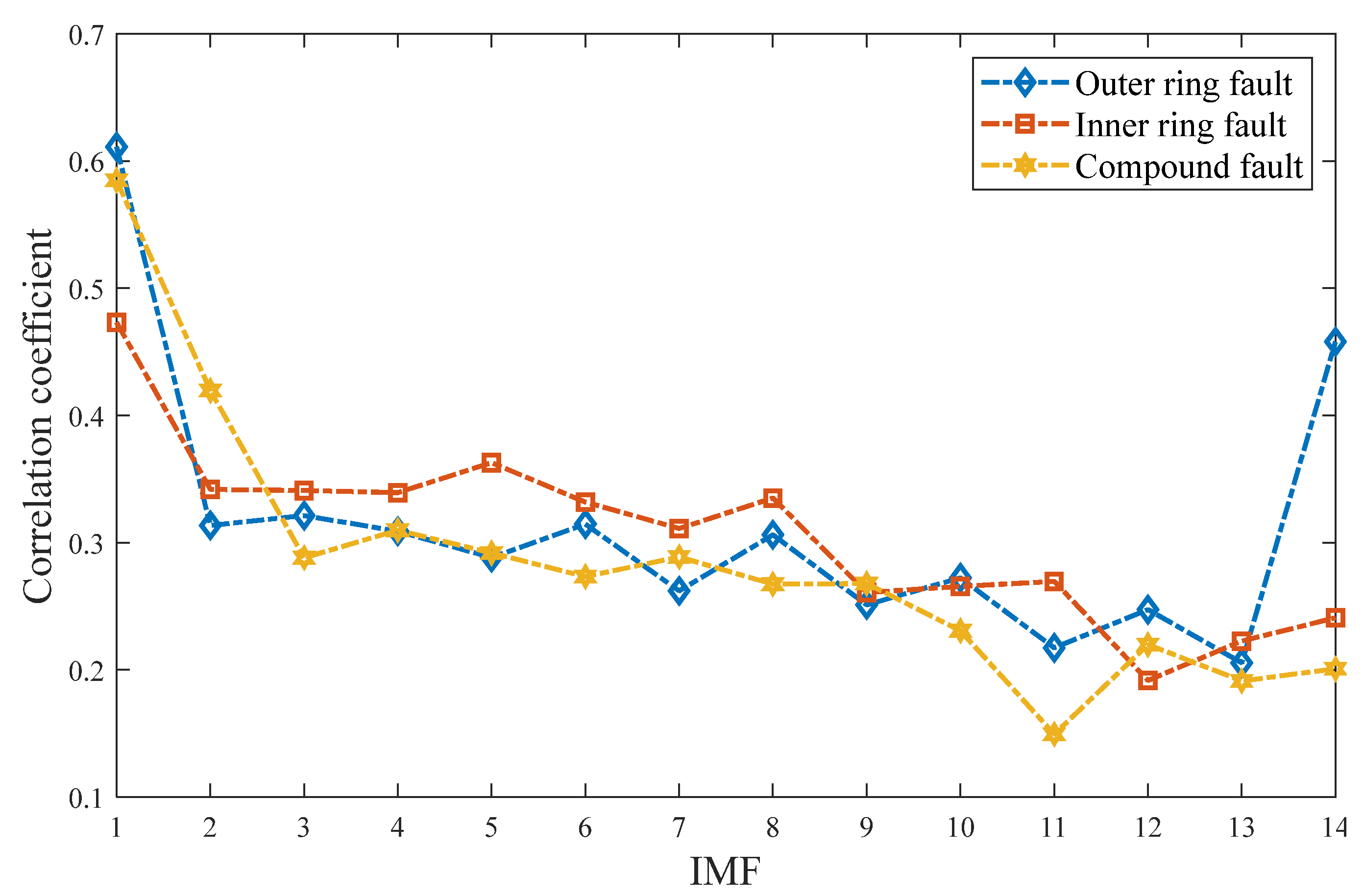 Symmetry 13 02386 g005 550