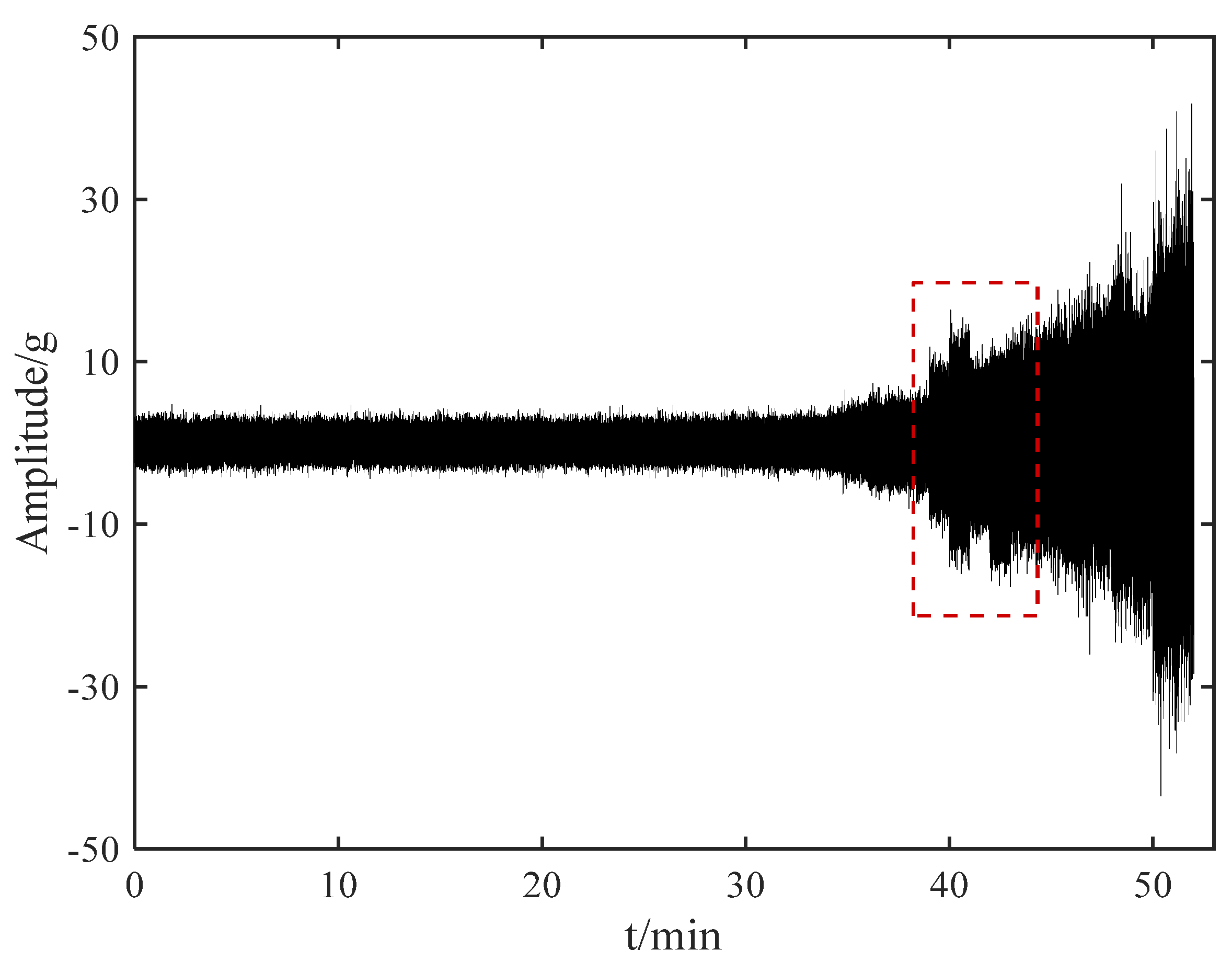 Symmetry 13 02386 g009 550