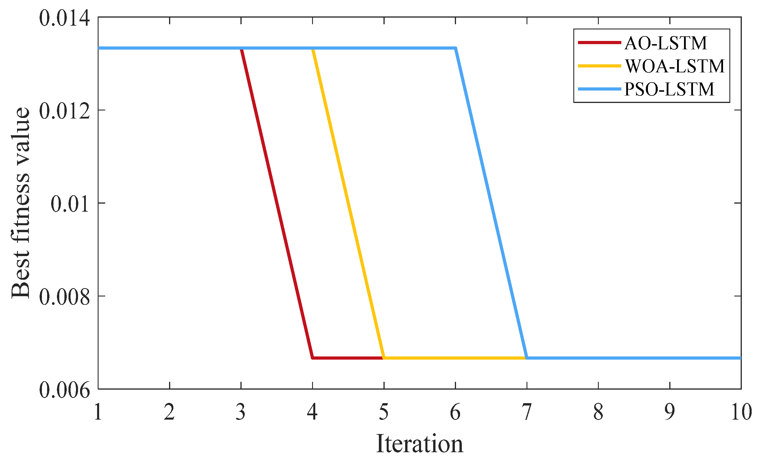 Symmetry 13 02386 g016 550