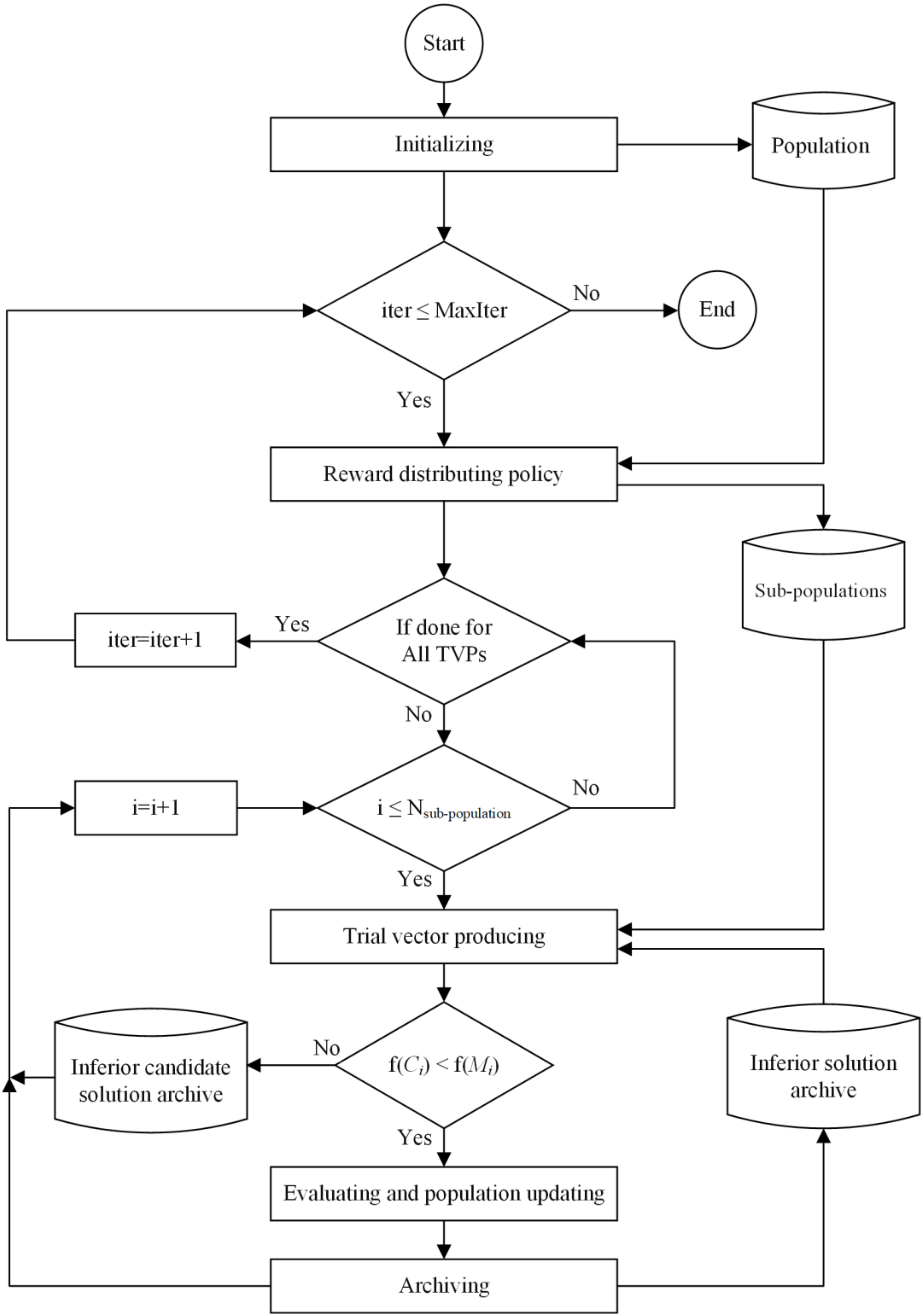Symmetry 13 02388 g001