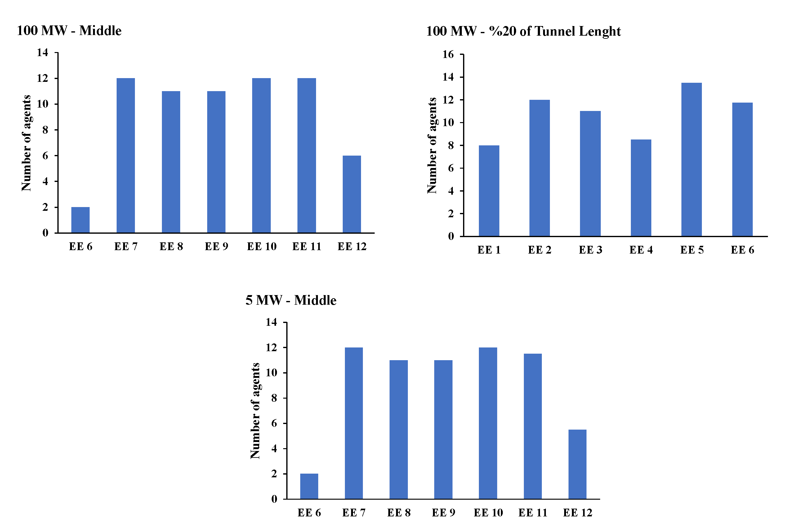 Symmetry 13 02392 g006 550