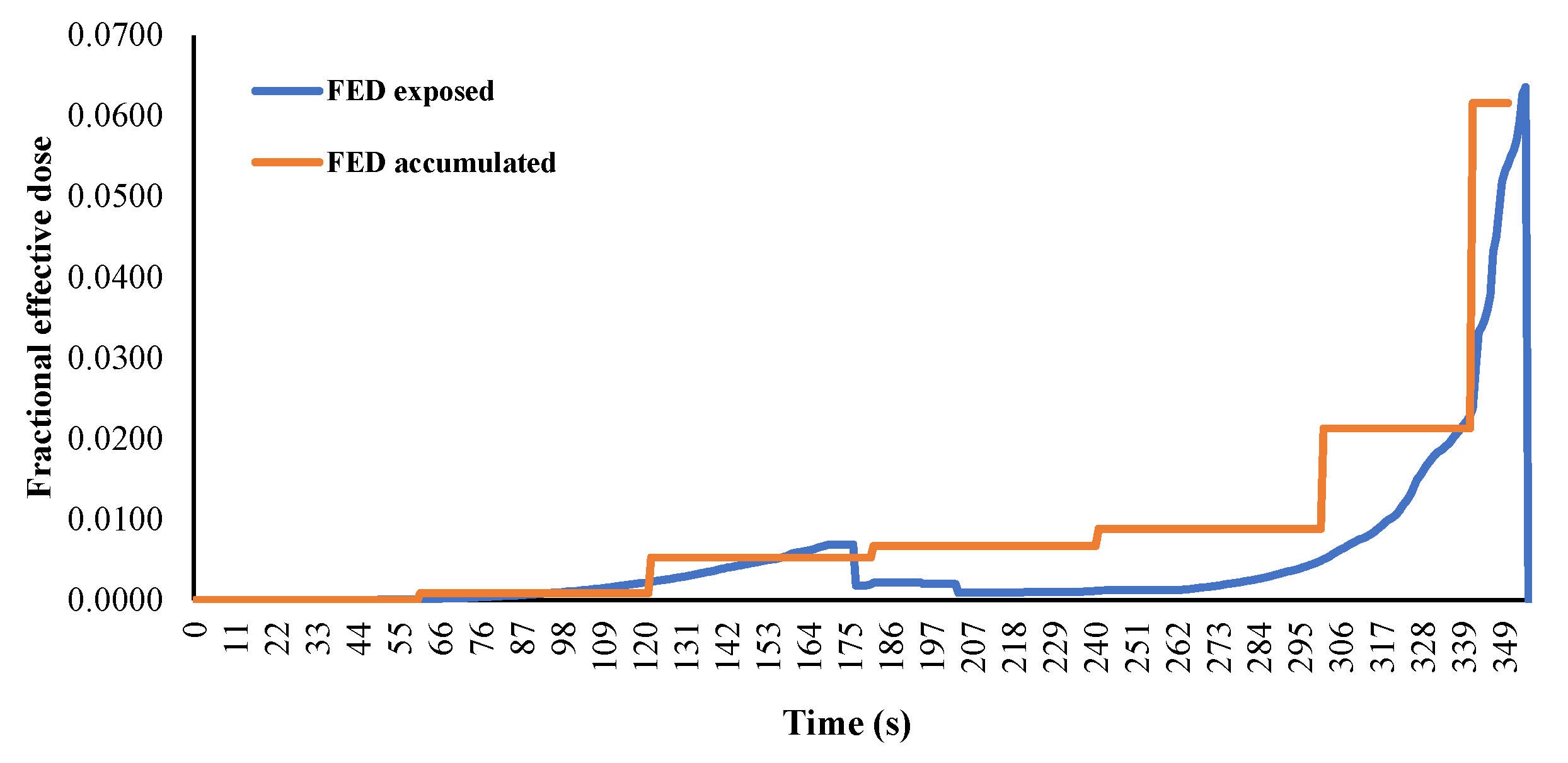 Symmetry 13 02392 g008 550