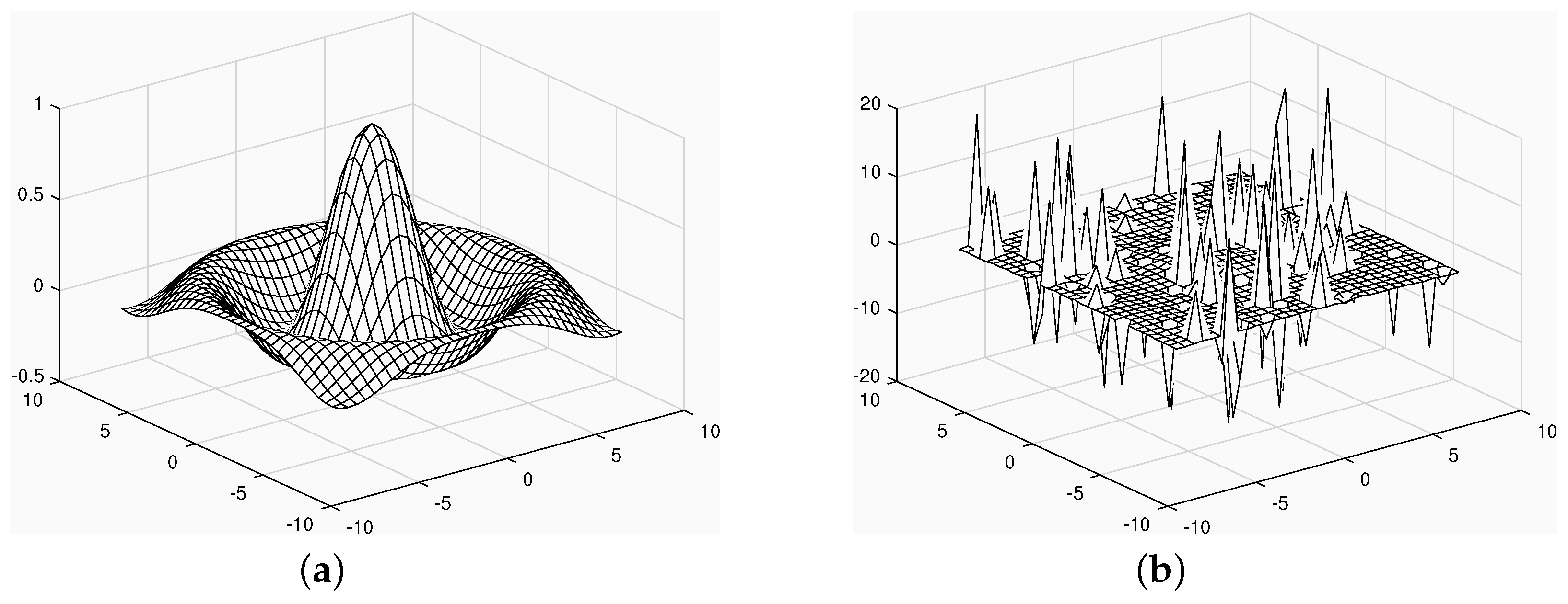 Symmetry 13 02393 g002a 550