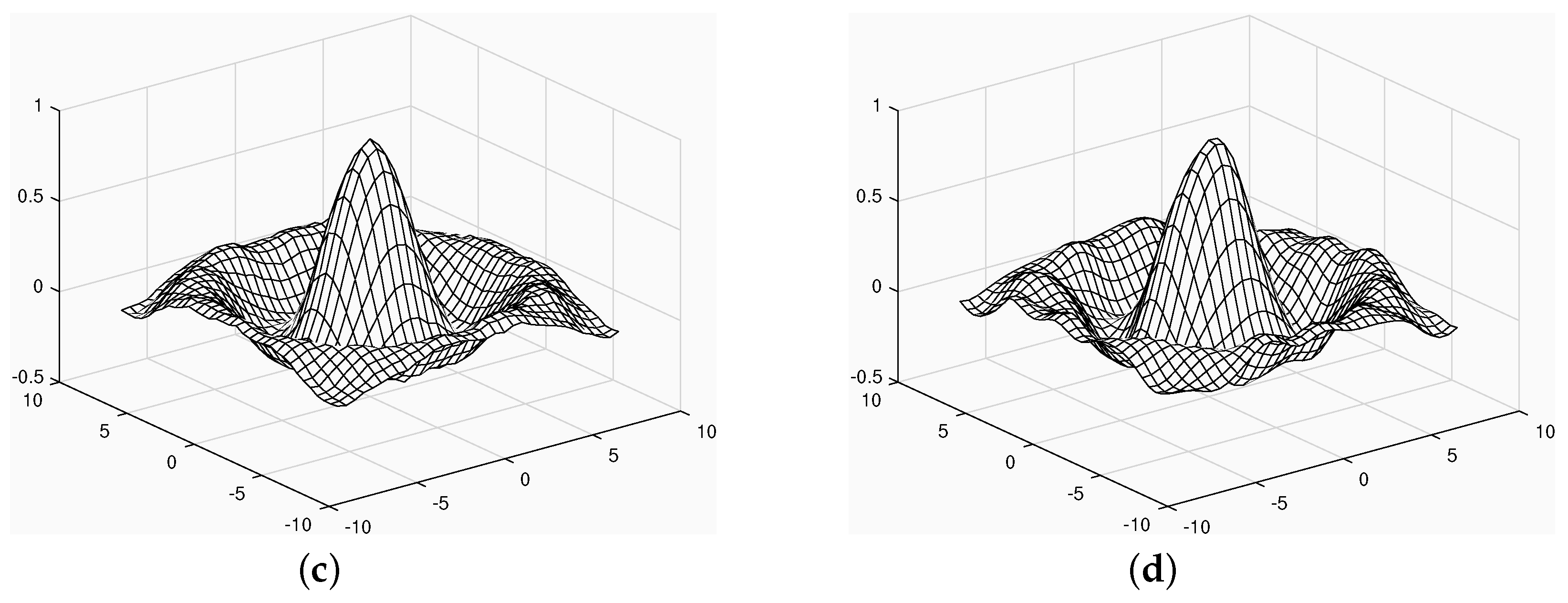 Symmetry 13 02393 g002b 550