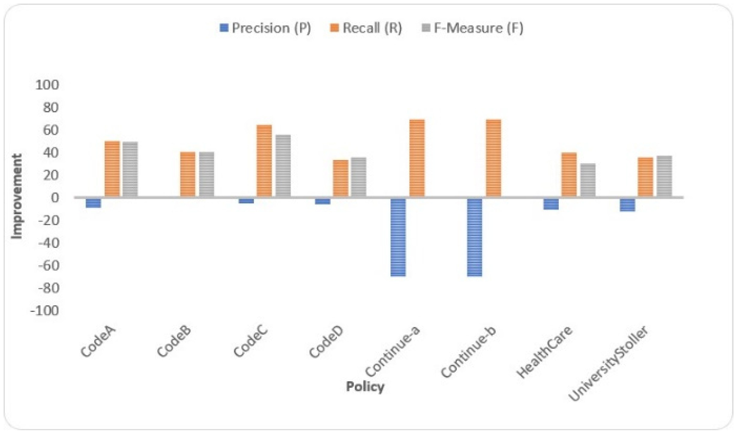 Symmetry 13 02394 g002