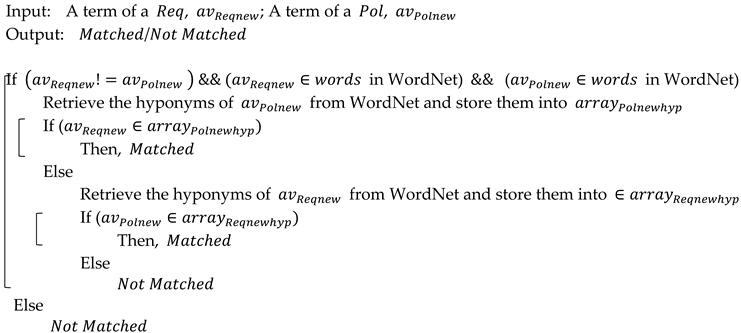 Symmetry 13 02394 i004
