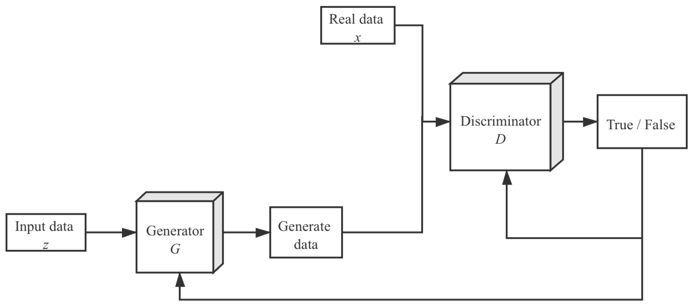 Symmetry 13 02395 g004 550