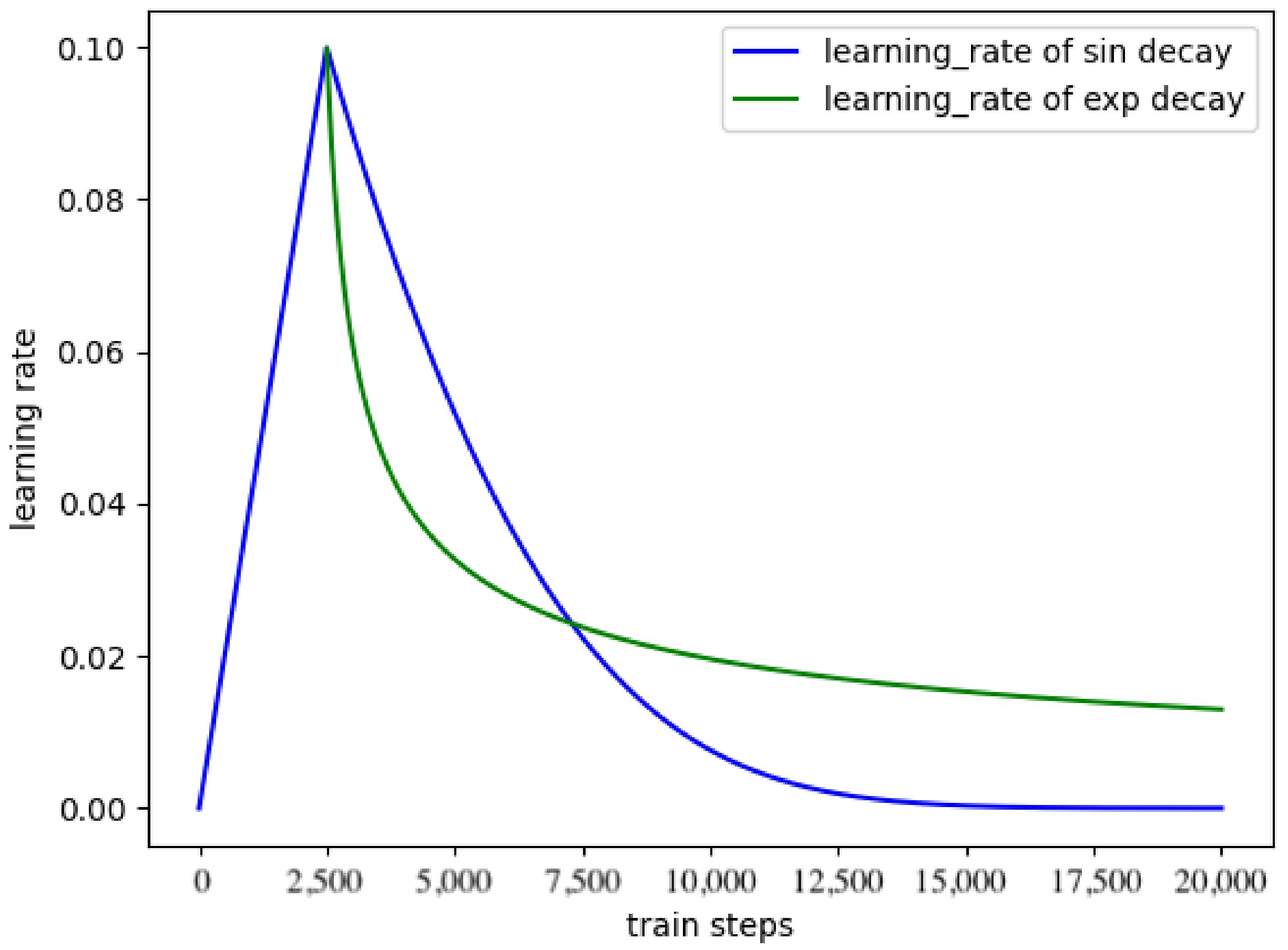 Symmetry 13 02395 g006 550