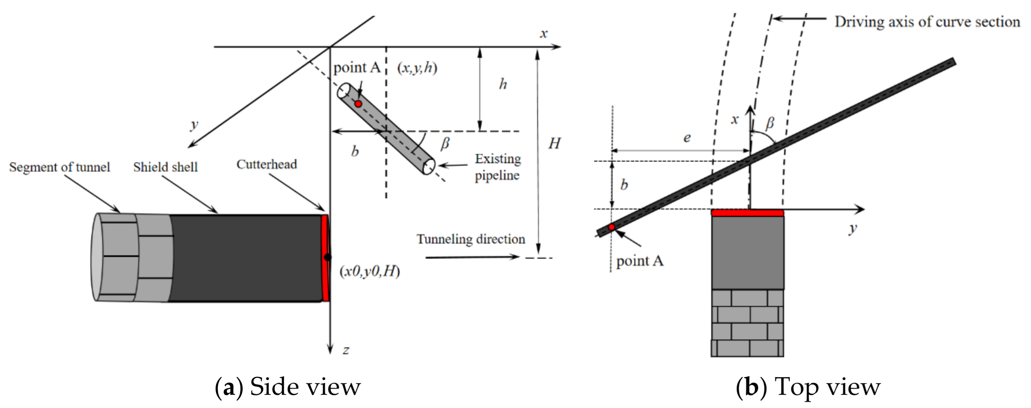 Symmetry 13 02396 g005