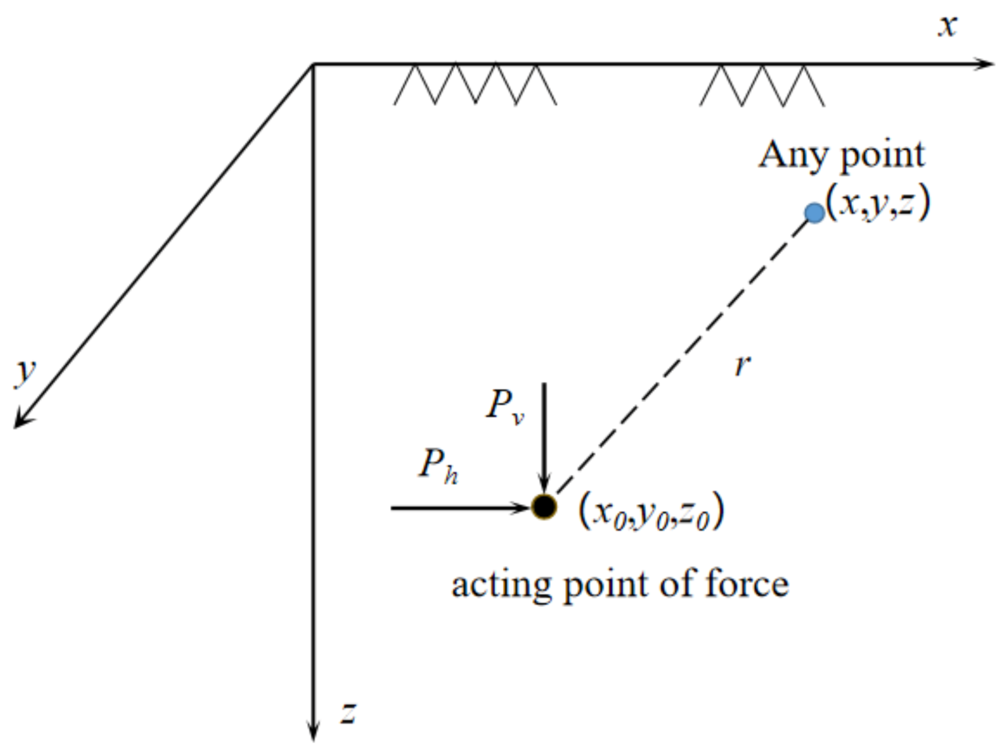 Symmetry 13 02396 g006