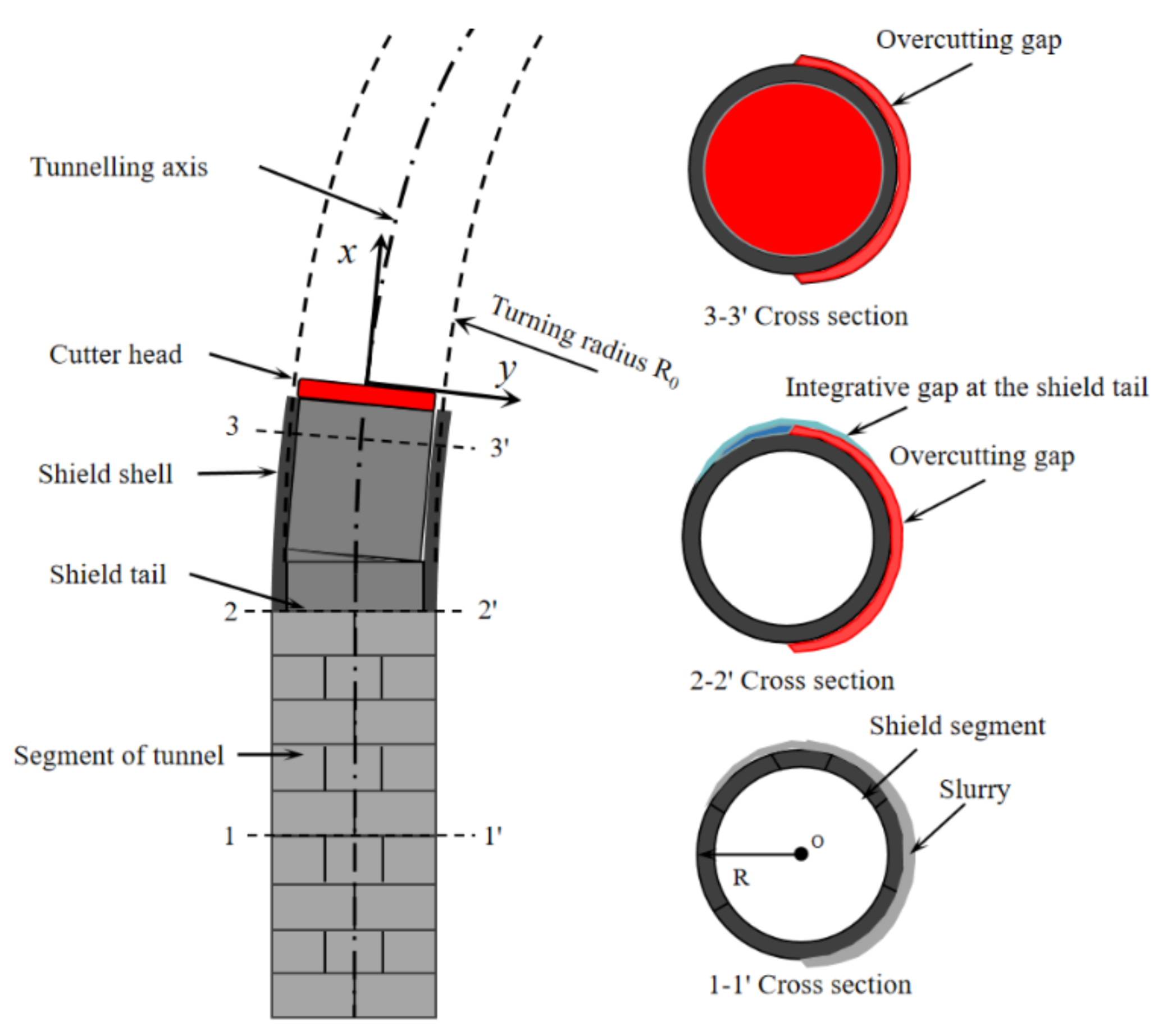 Symmetry 13 02396 g007