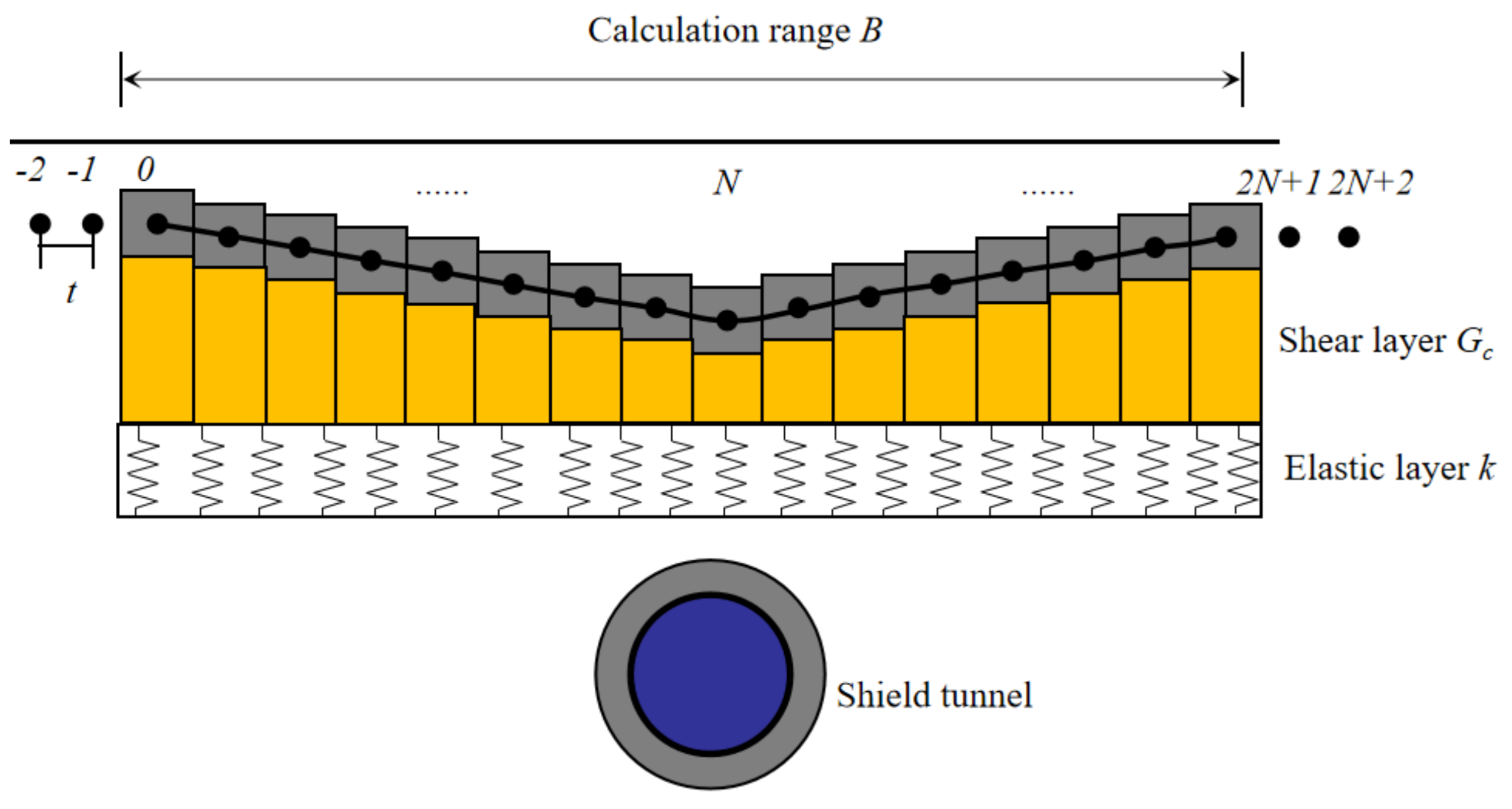 Symmetry 13 02396 g011